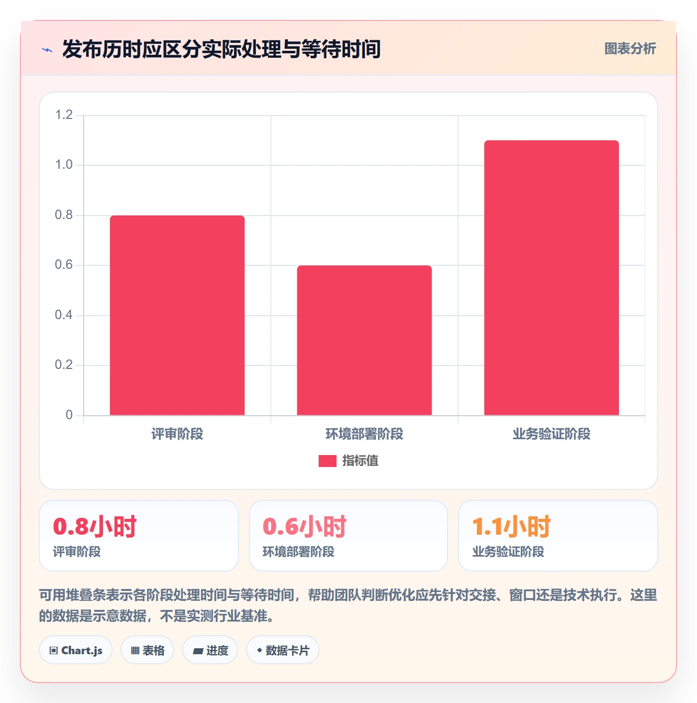 上线实操方法：研发团队提升发布管理效率的最佳实践方法与模板