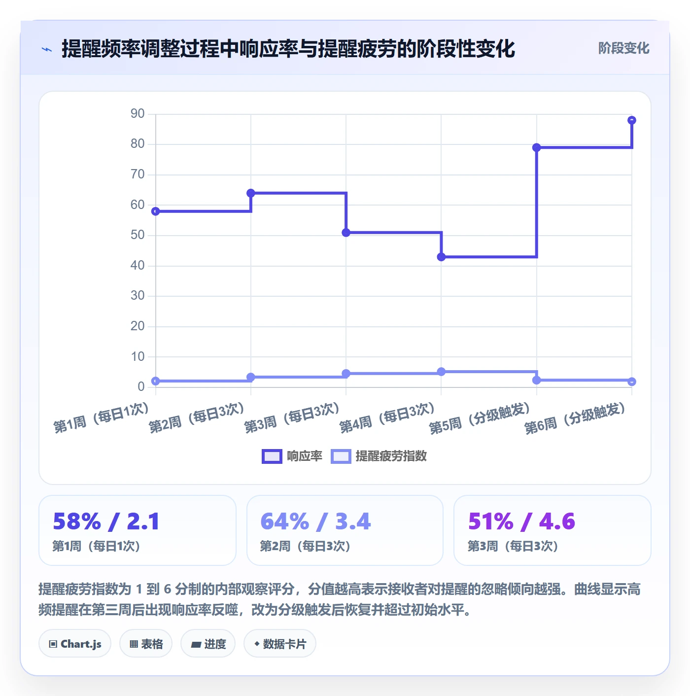超期提醒流程与规范:PMO任务提醒风险控制关键指标