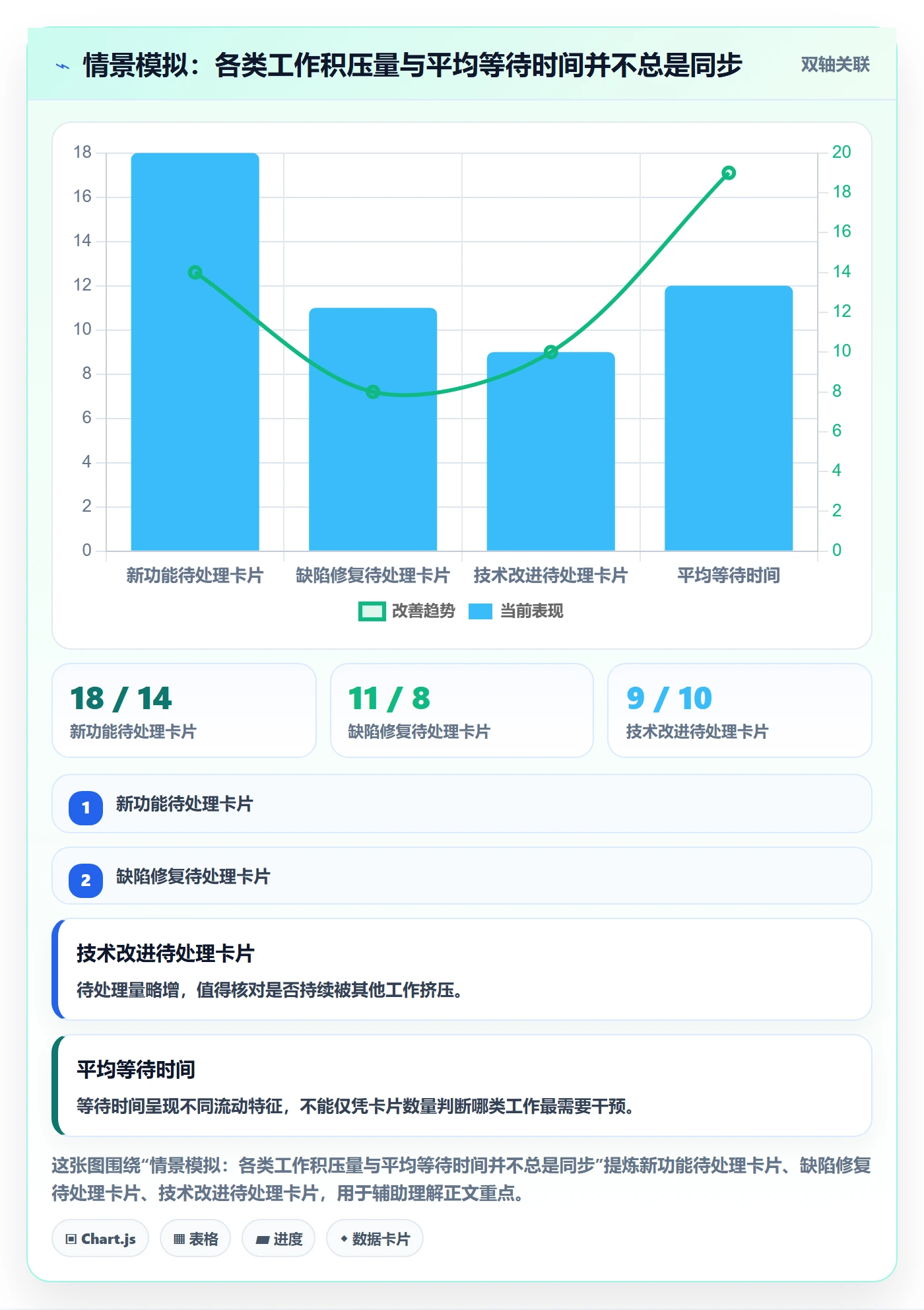看板如何做好泳道?企业管理者入门指南与操作步骤