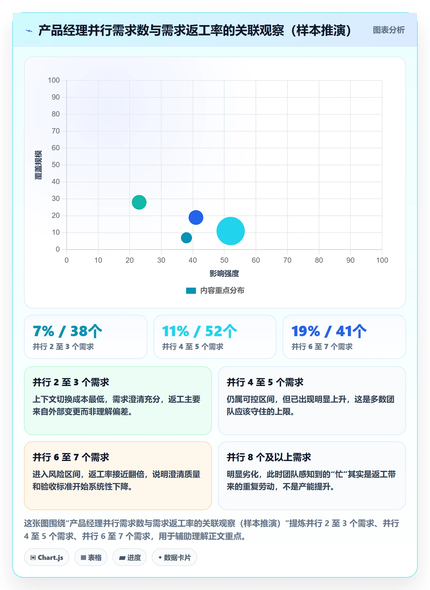 完成实操方法:产品经理提升任务执行效率的数据分析方法与模板