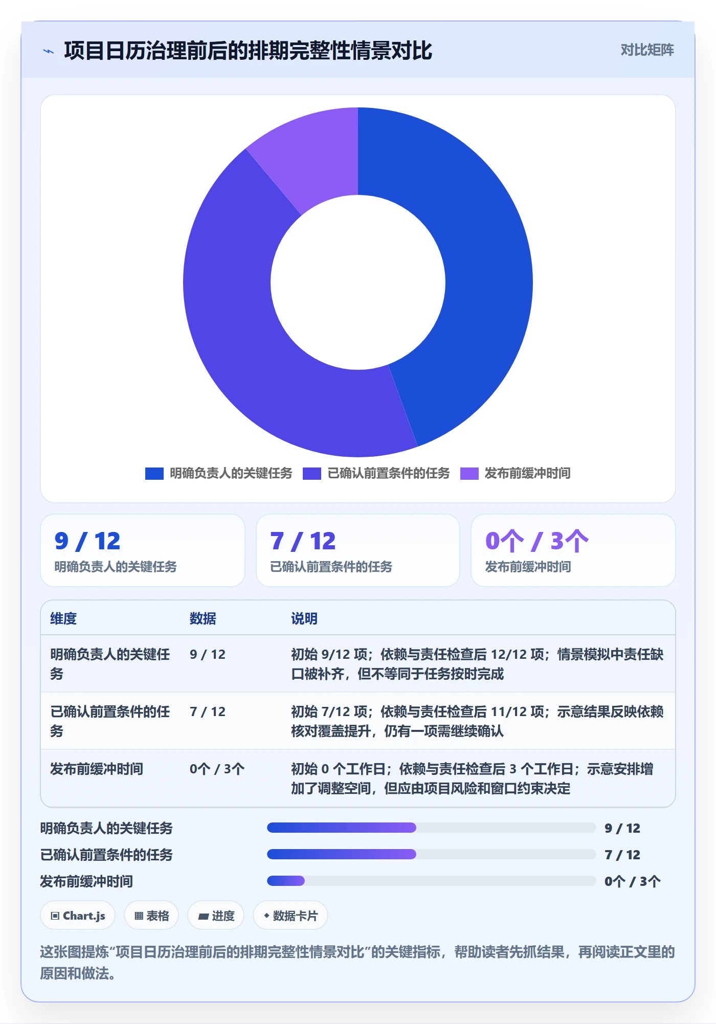 日历视图项目日历全流程:项目经理效率提升与一文讲清
