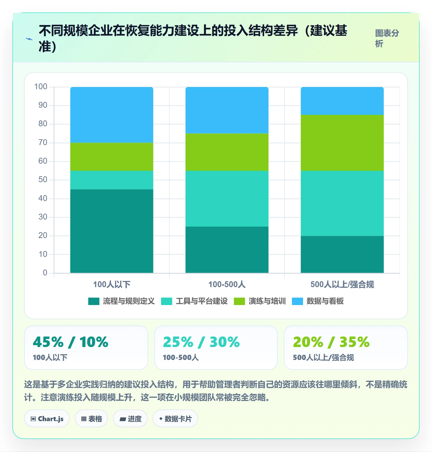 任务执行恢复全流程:企业管理者数据分析与一文讲清