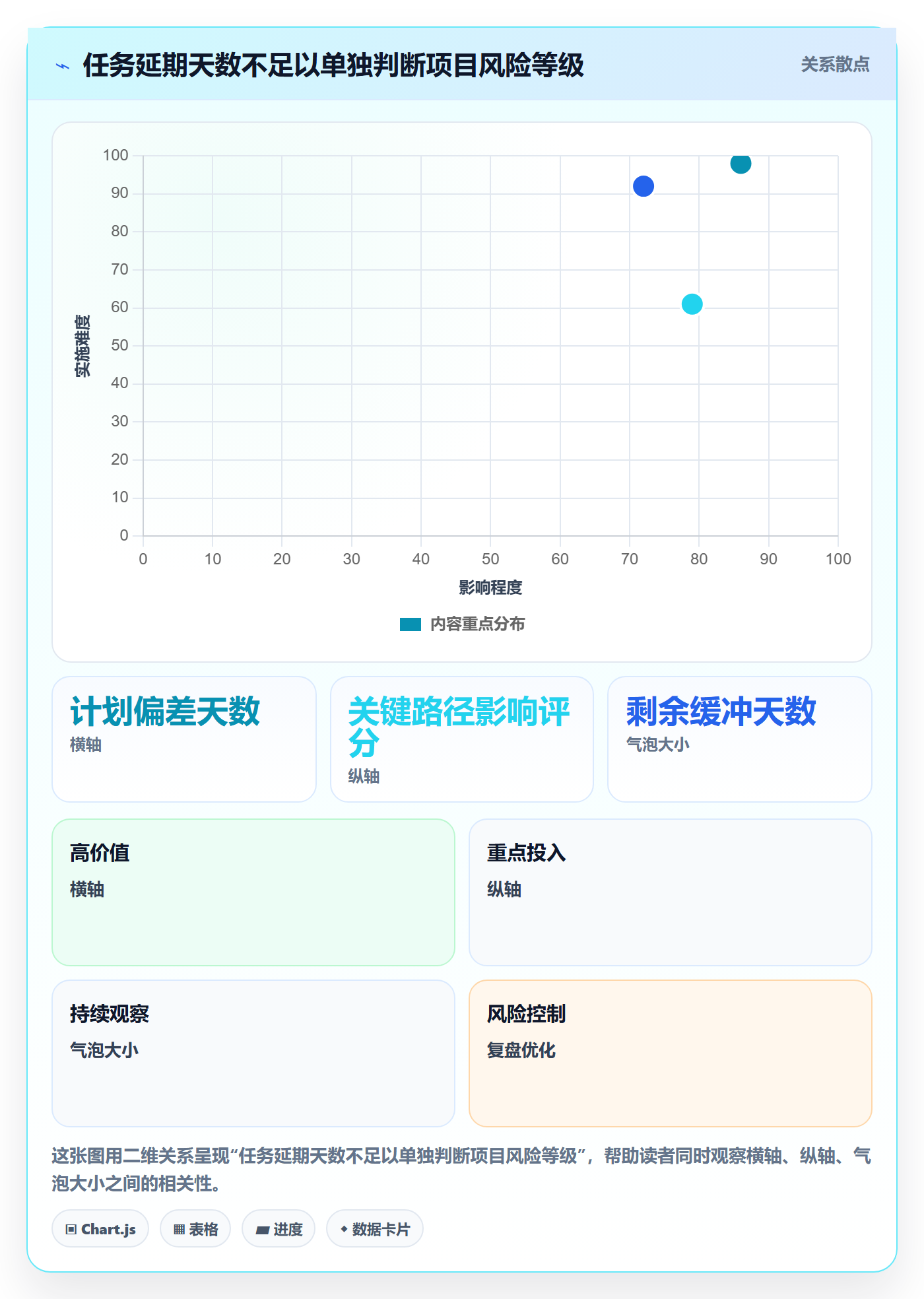 进度跟踪进度日志全流程：实施团队风险控制与一文讲清