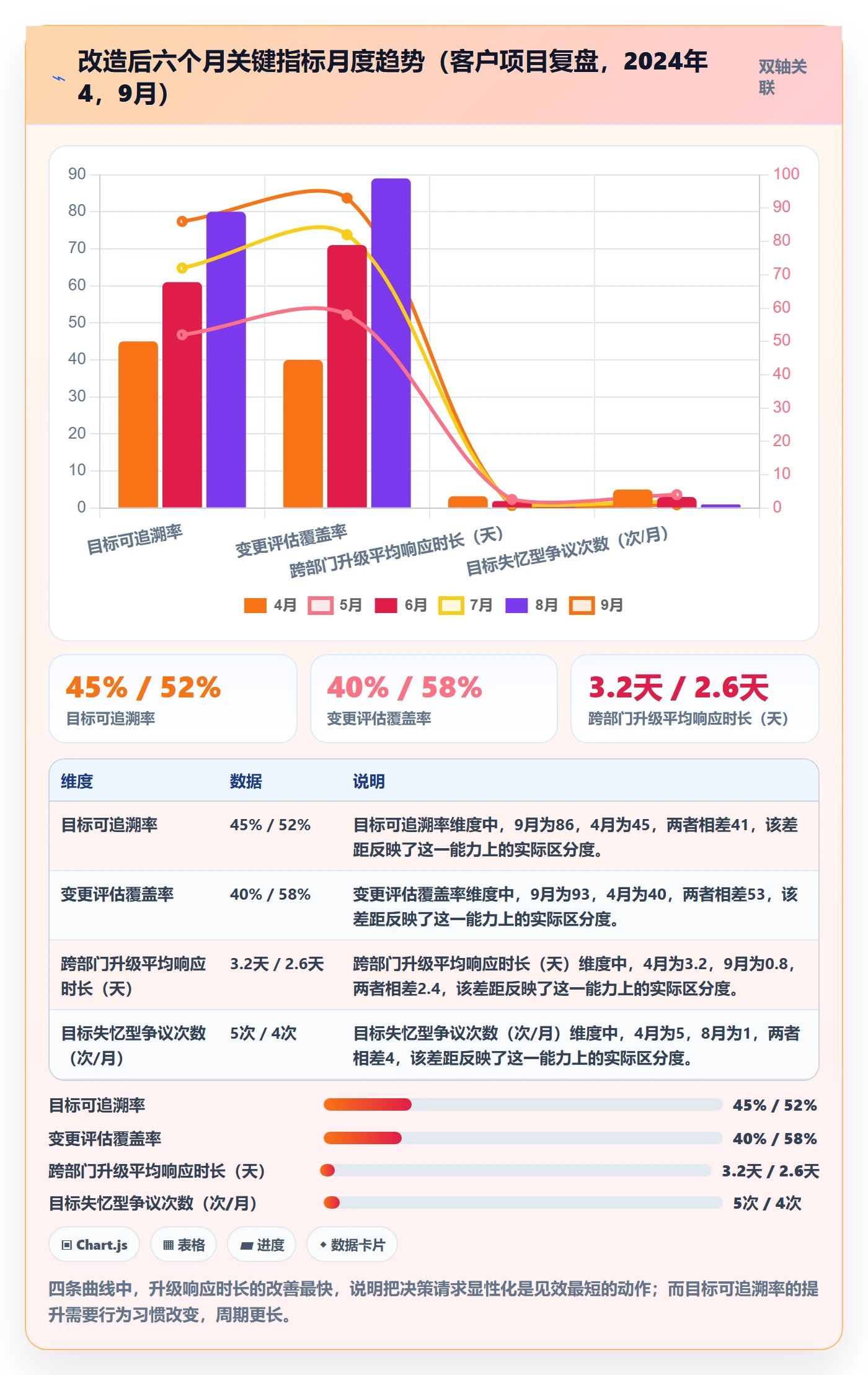 项目目标项目目标全流程:项目负责人实操方法与一文讲清