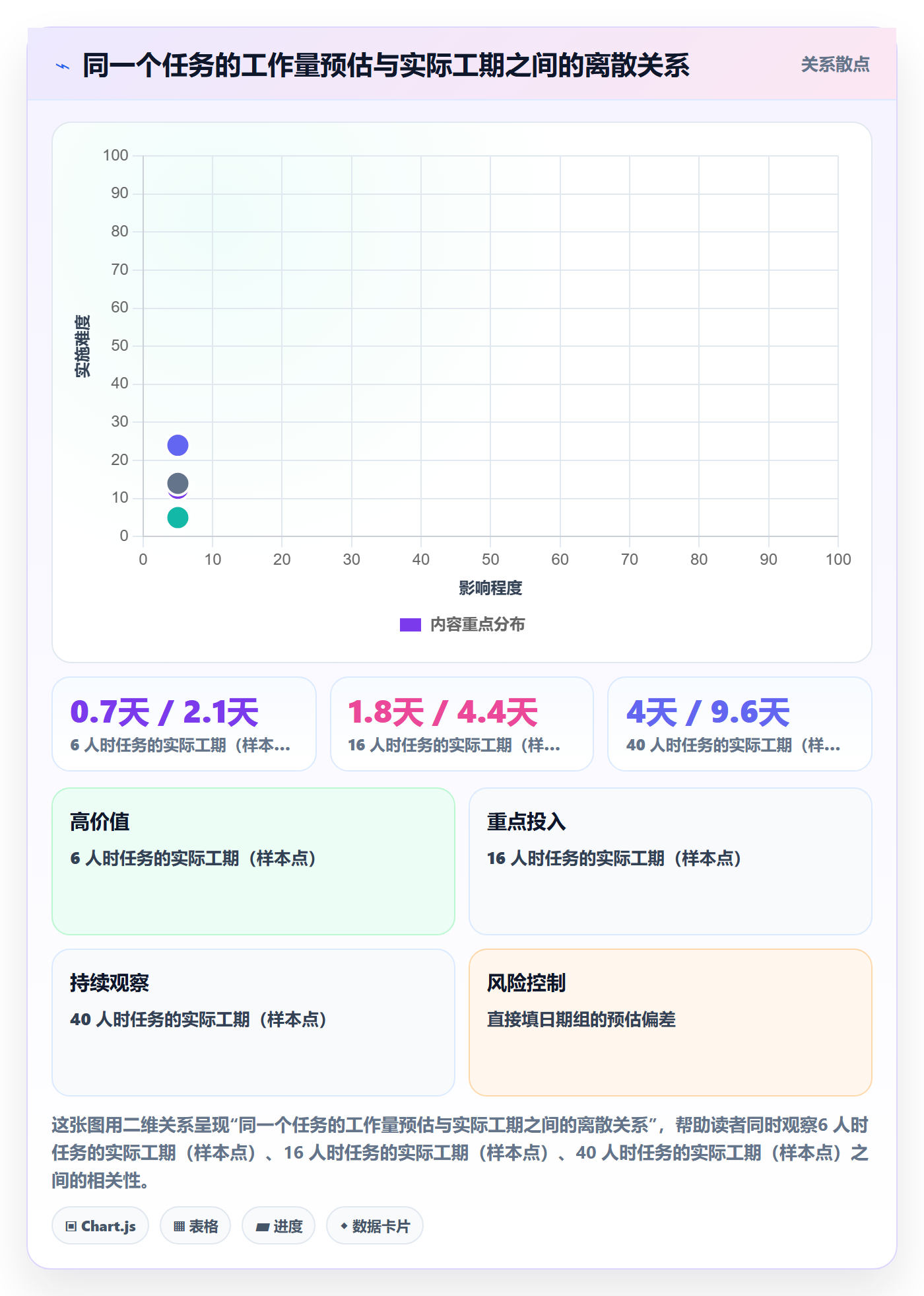 任务属性如何做好实际工期?项目负责人效率提升与操作步骤