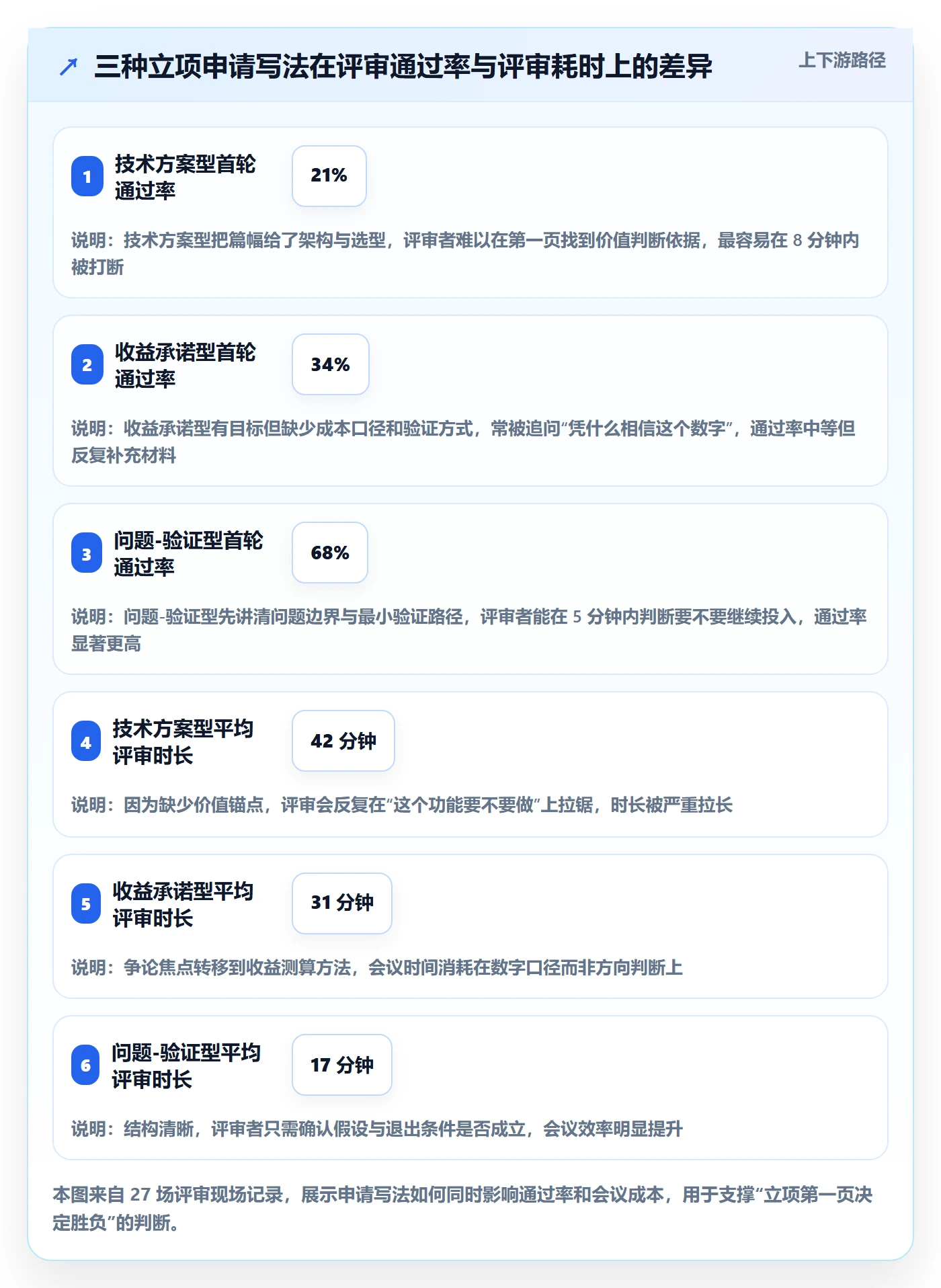 项目立项如何做好项目申请？研发团队效率提升与操作步骤