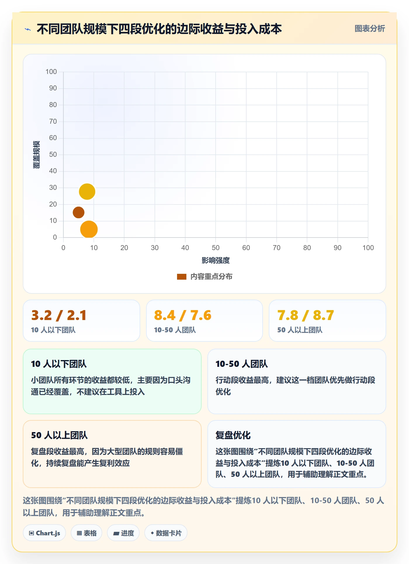 超期提醒最佳实践:研发团队任务提醒流程优化,常见问题