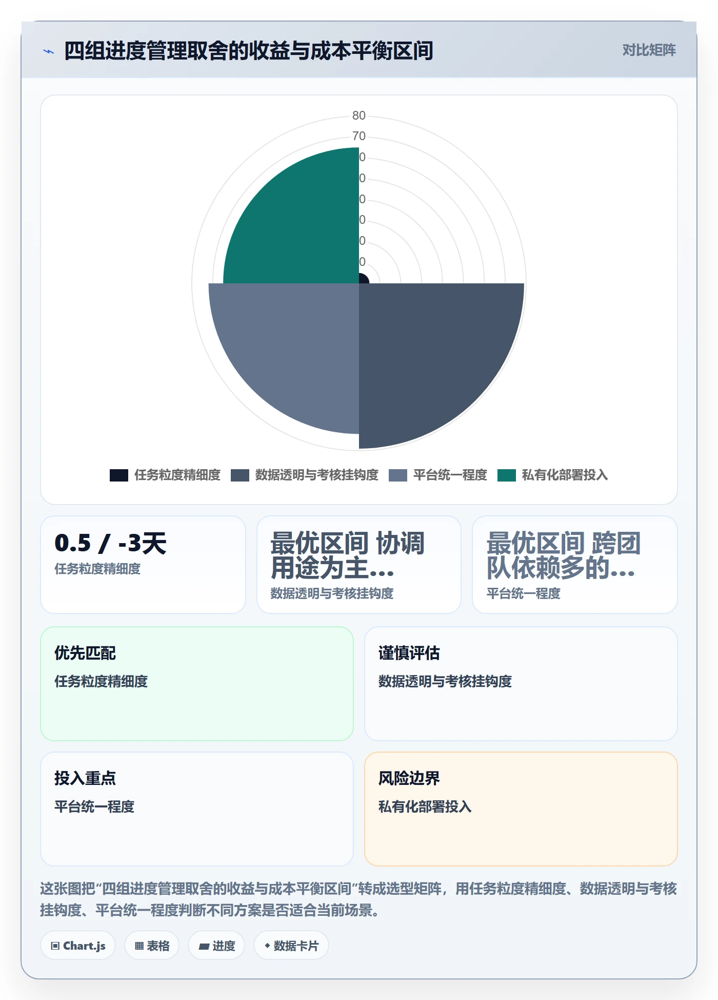 实际进度管理指南:企业管理者如何做好进度管理,实操方法全流程