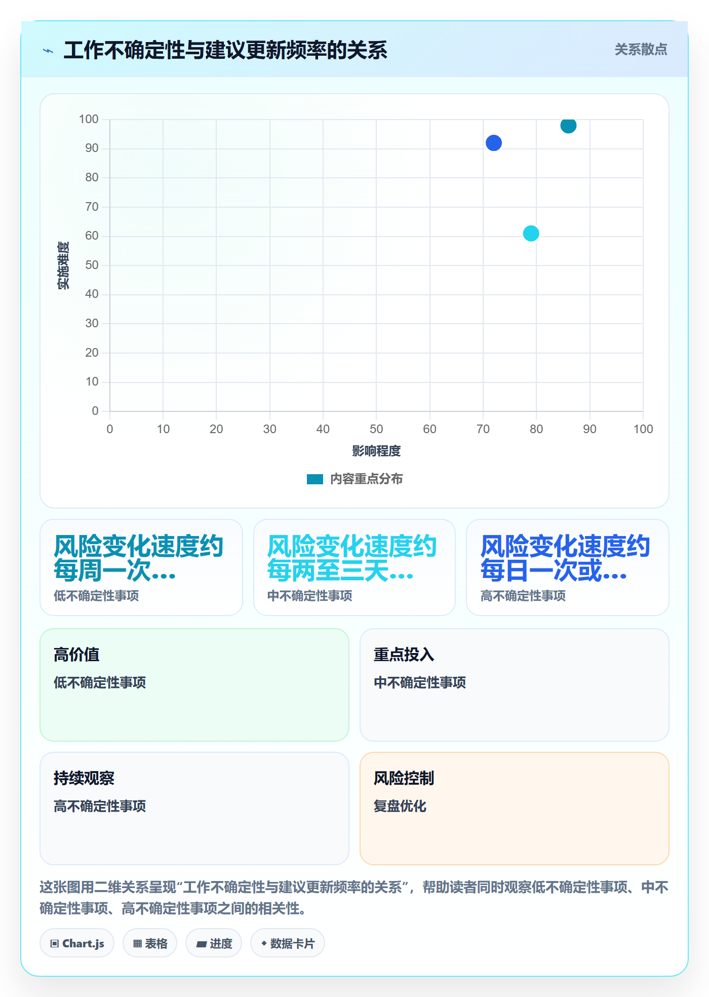每日进展怎么做？管理层最佳实践：进度跟踪从0到1