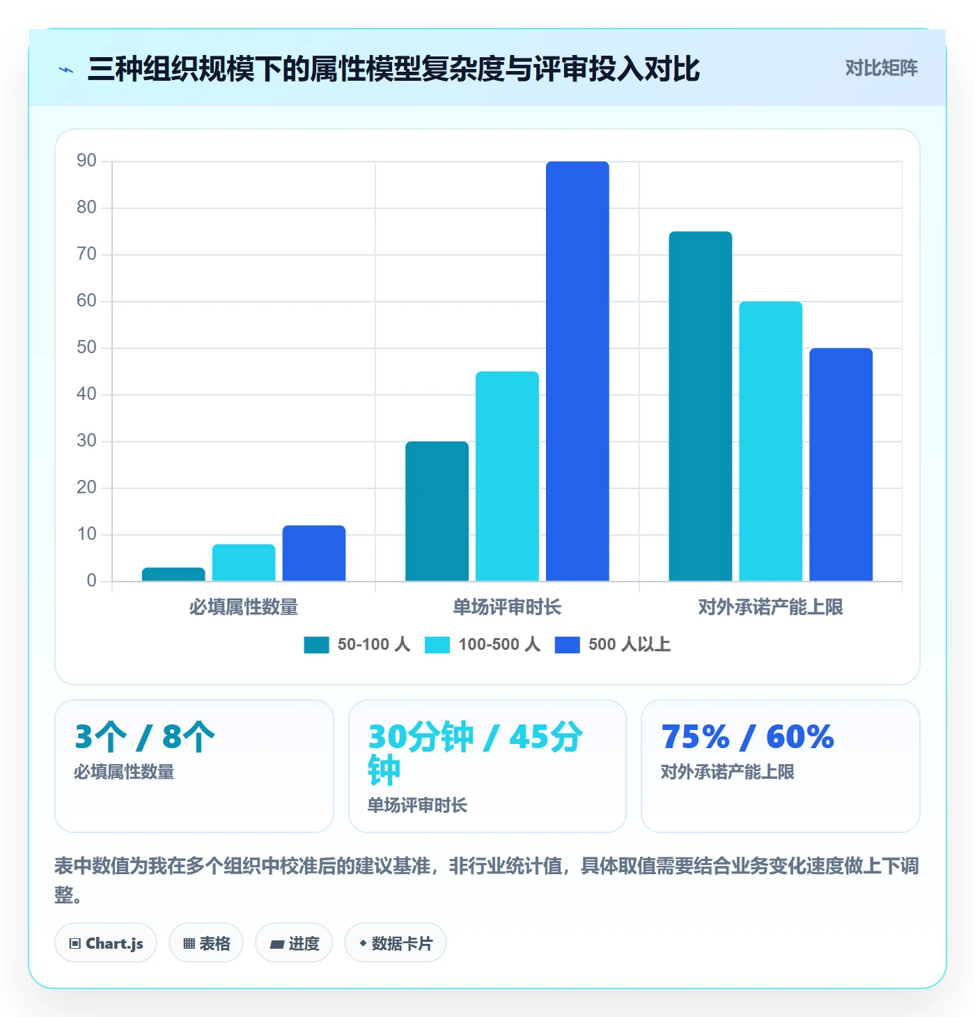 优先级管理指南：管理层如何做好任务属性，最佳实践全流程