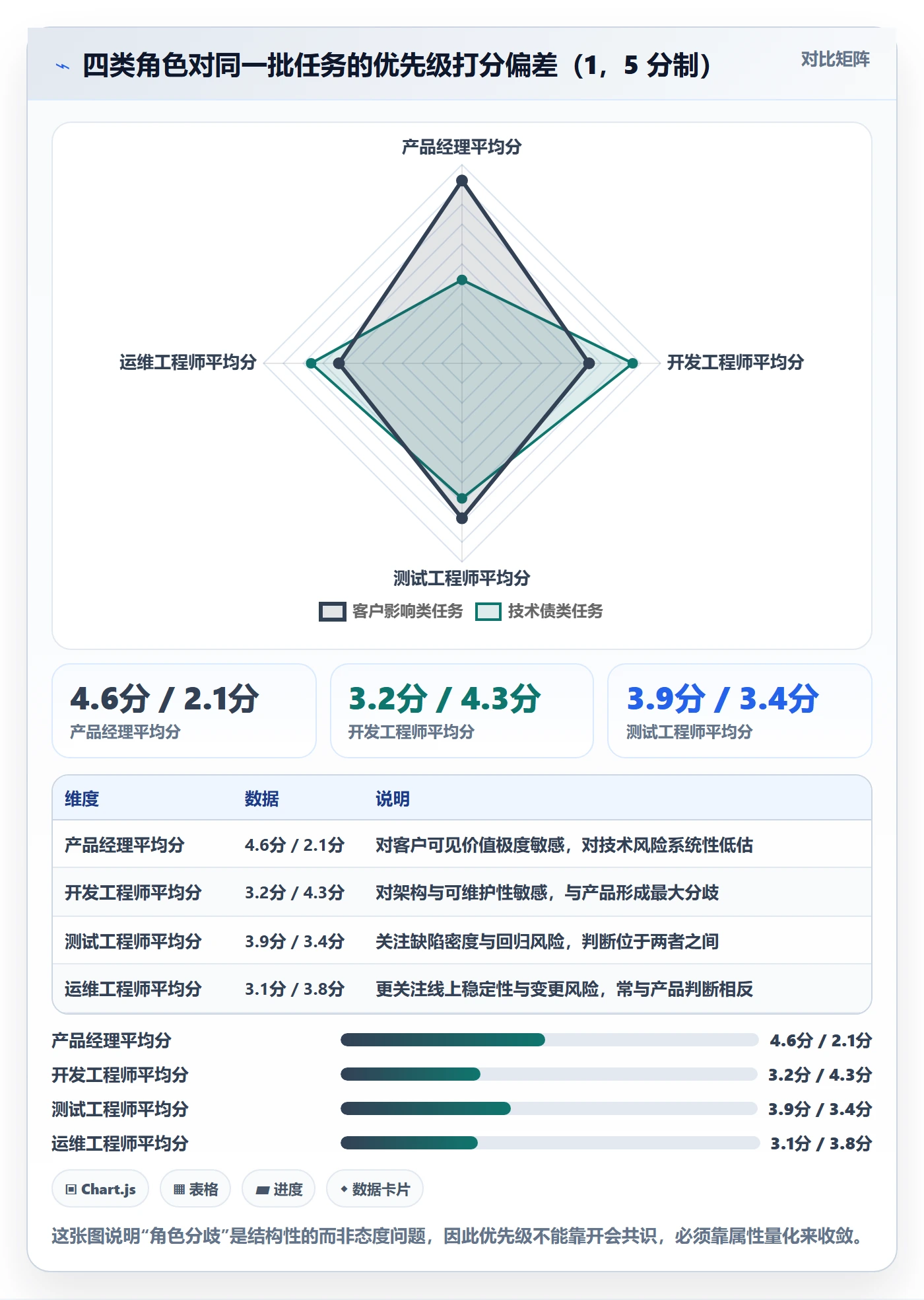 优先级管理指南:项目负责人如何做好任务属性,协同管理全流程