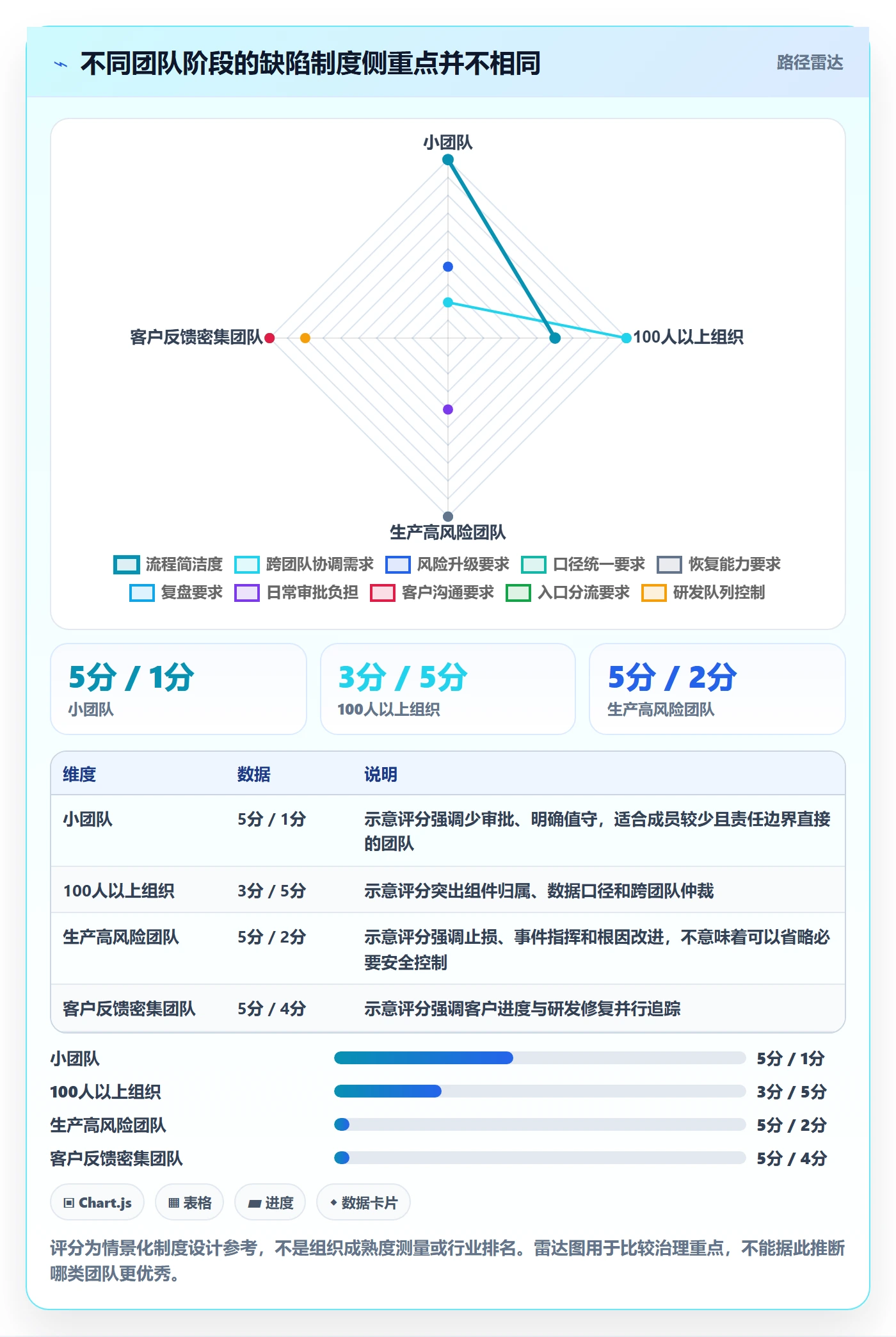 问题实操方法:管理层提升Bug / 缺陷效率的制度设计方法与模板