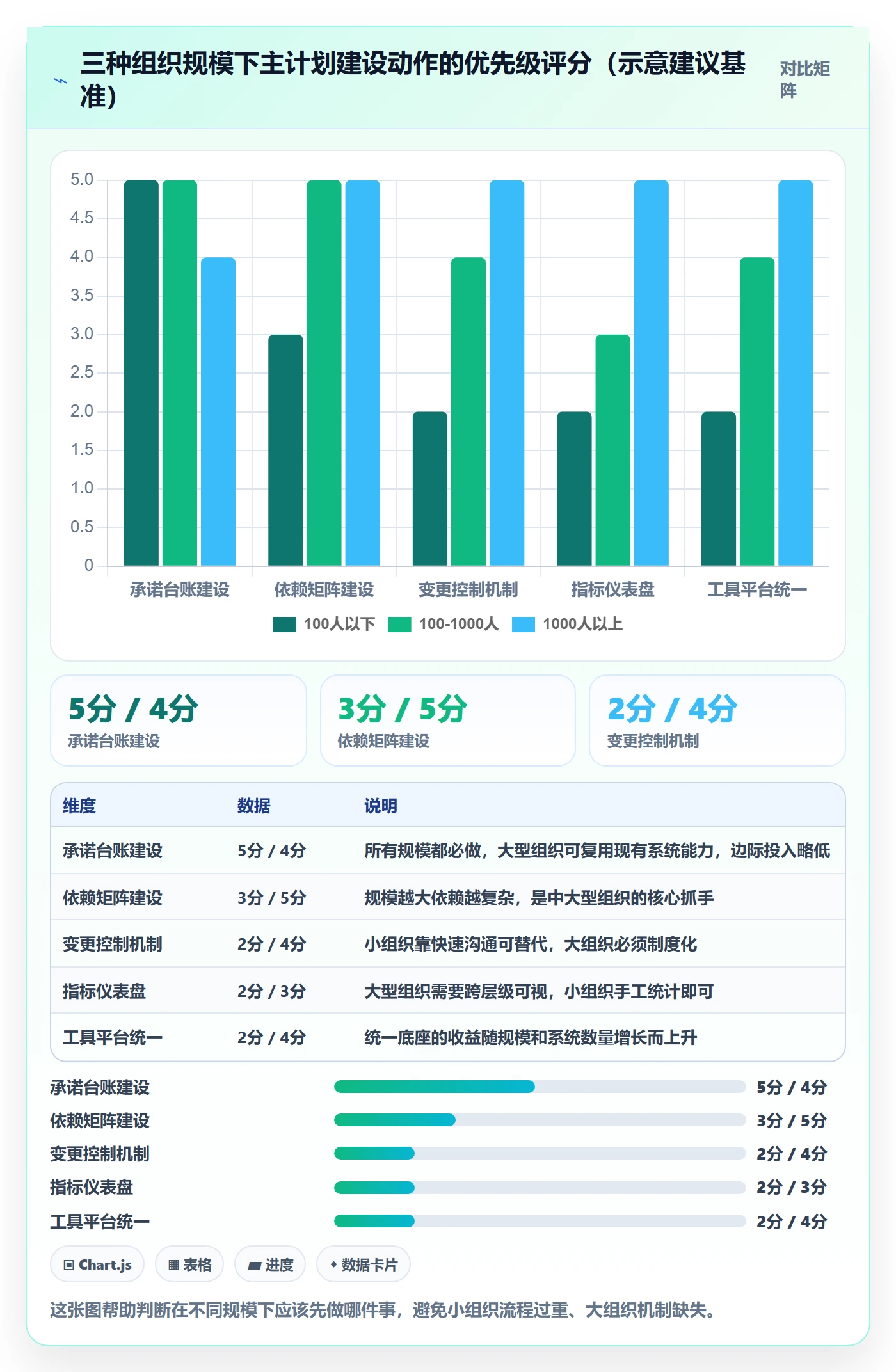 项目规划如何做好主计划?跨部门团队最佳实践与操作步骤