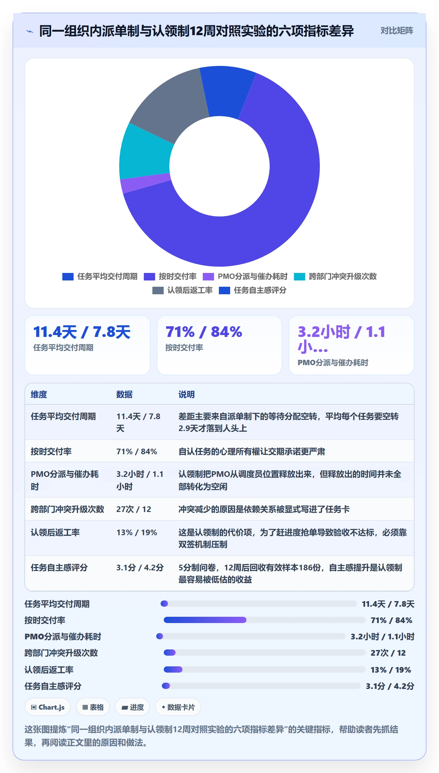 认领落地方案:PMO开展任务分派的制度设计案例解析