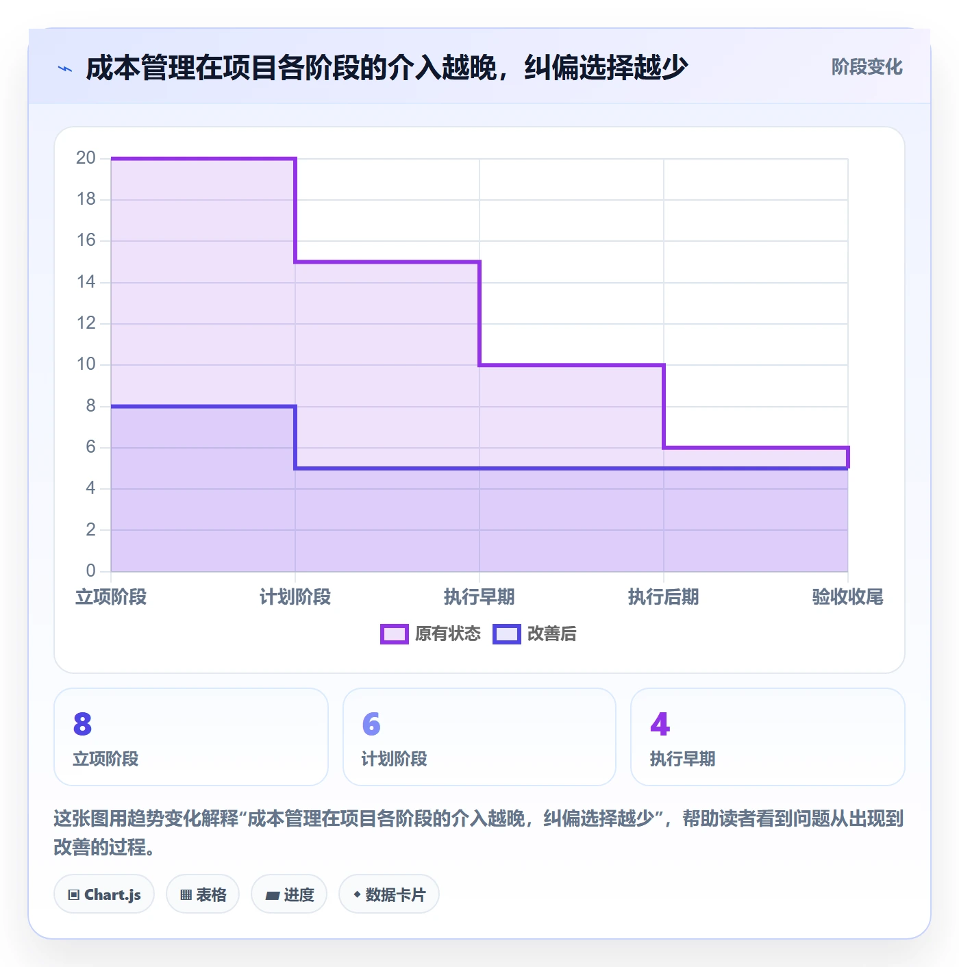 成本管理如何做好成本?项目负责人效率提升与操作步骤