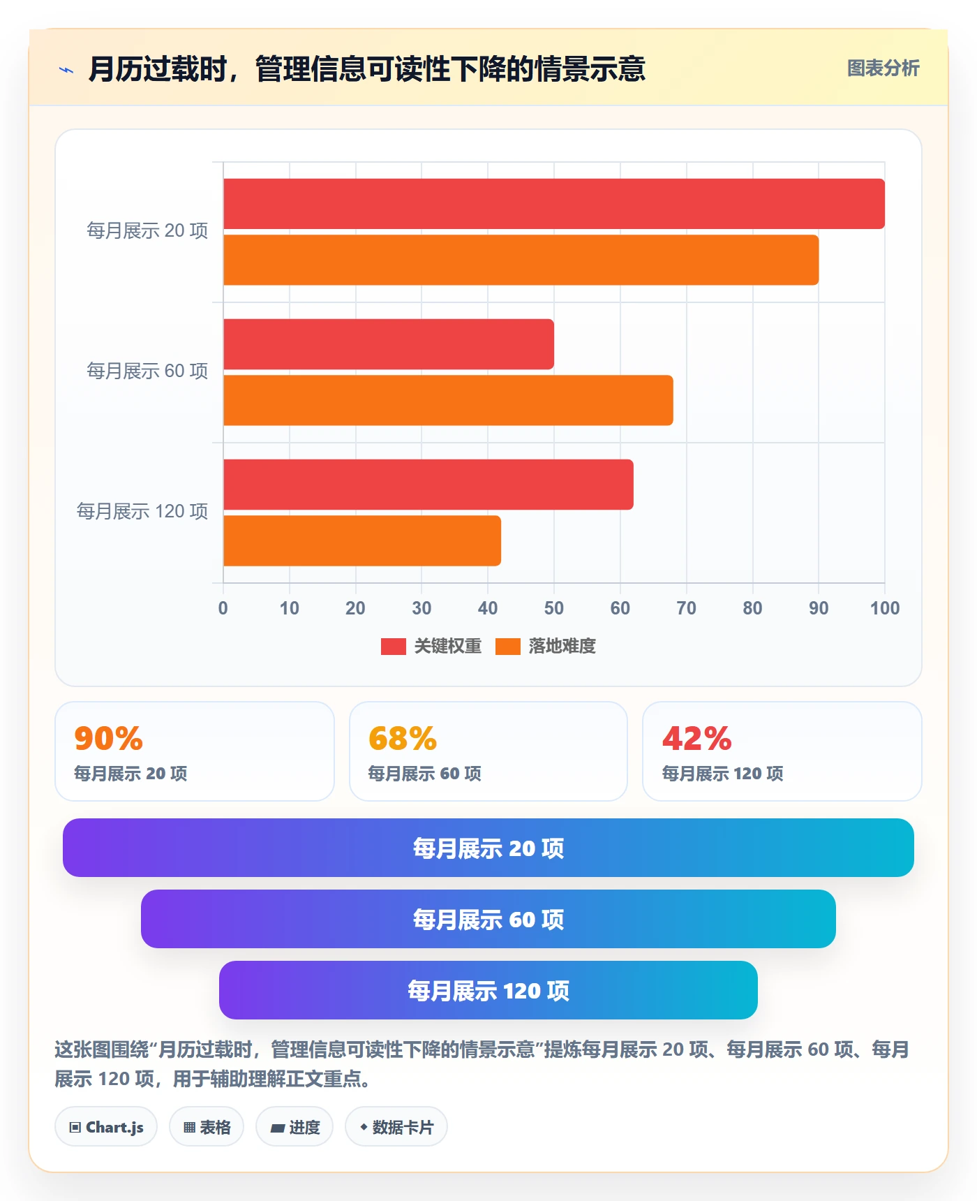 月视图怎么做？管理层最佳实践：日历视图从0到1