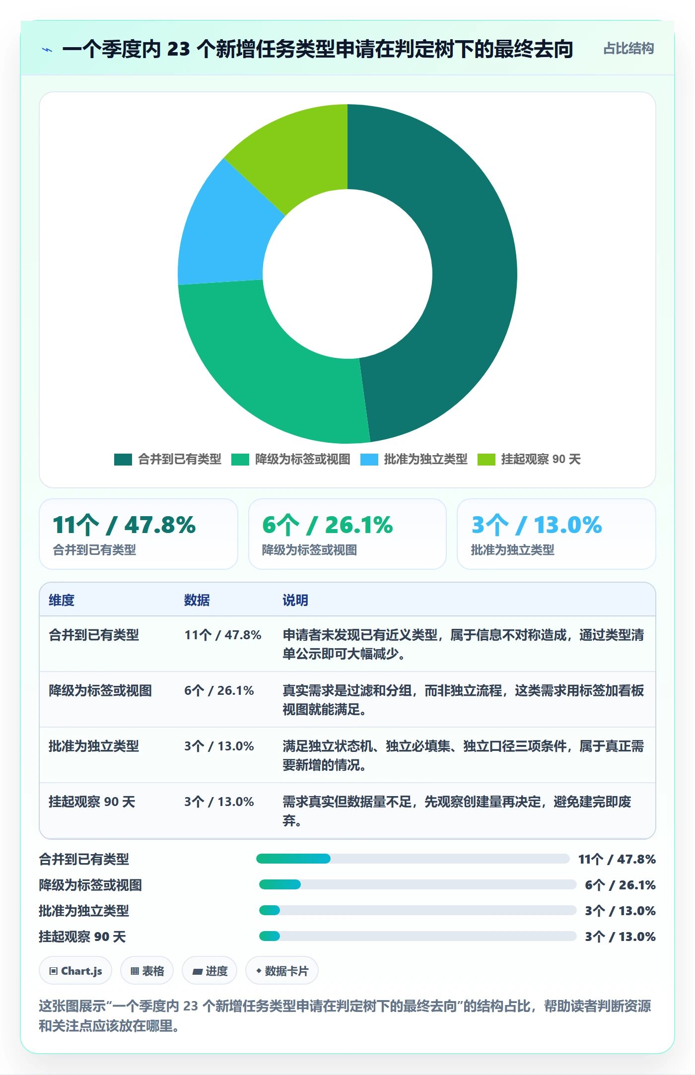 任务类型管理方法大全:管理层任务属性入门指南落地清单