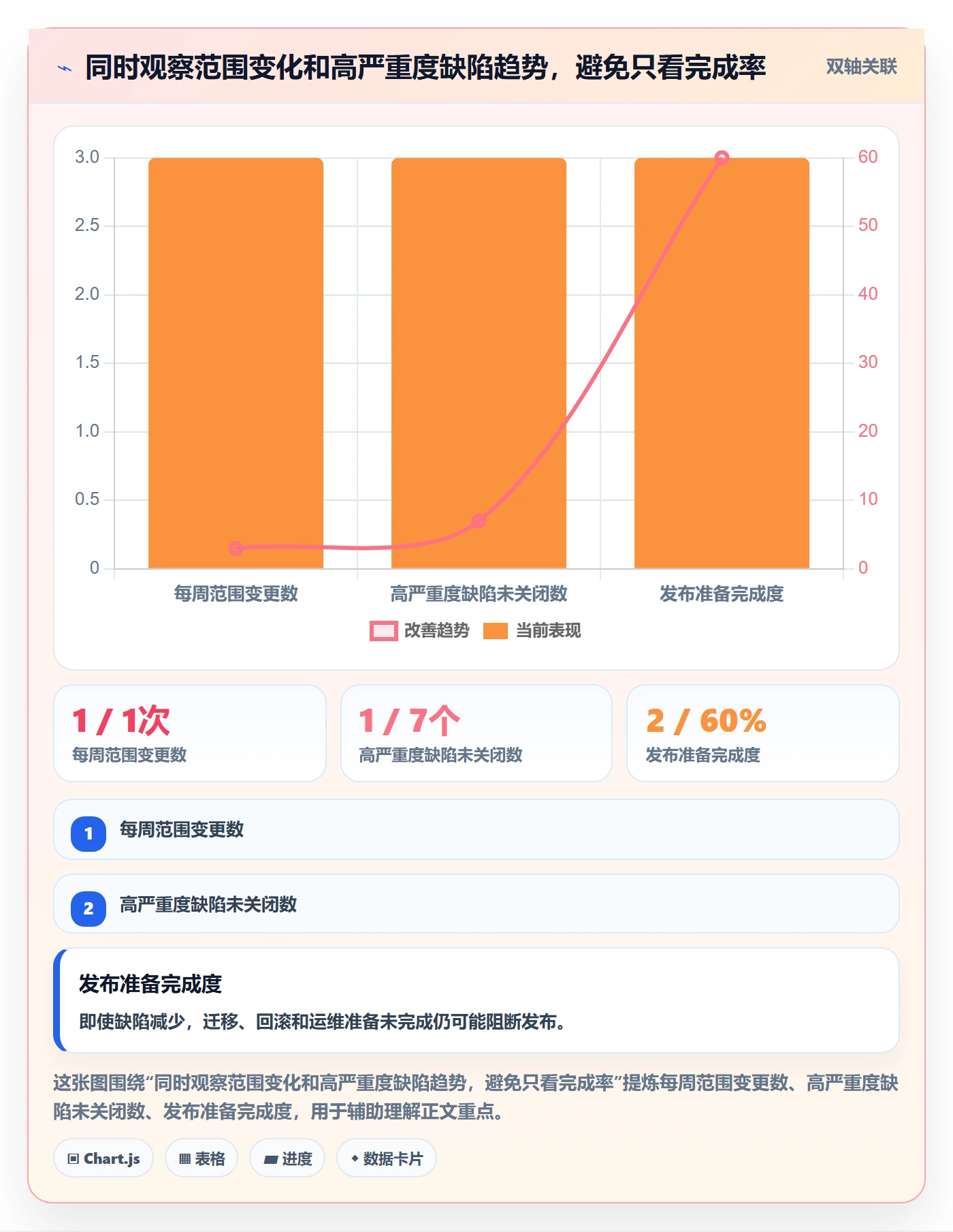 版本发布时间落地方案:项目负责人开展版本管理的入门指南案例解析