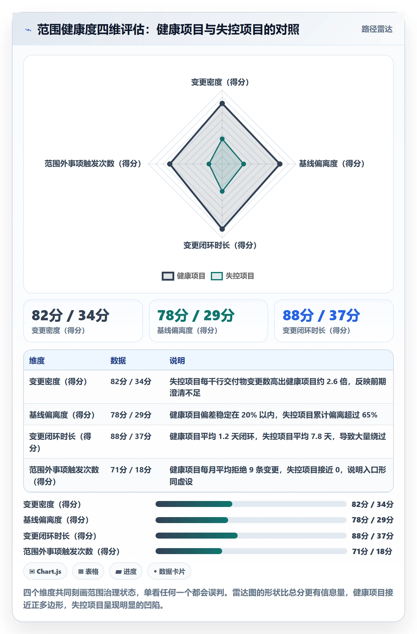 项目范围Scope全流程:企业管理者流程优化与一文讲清