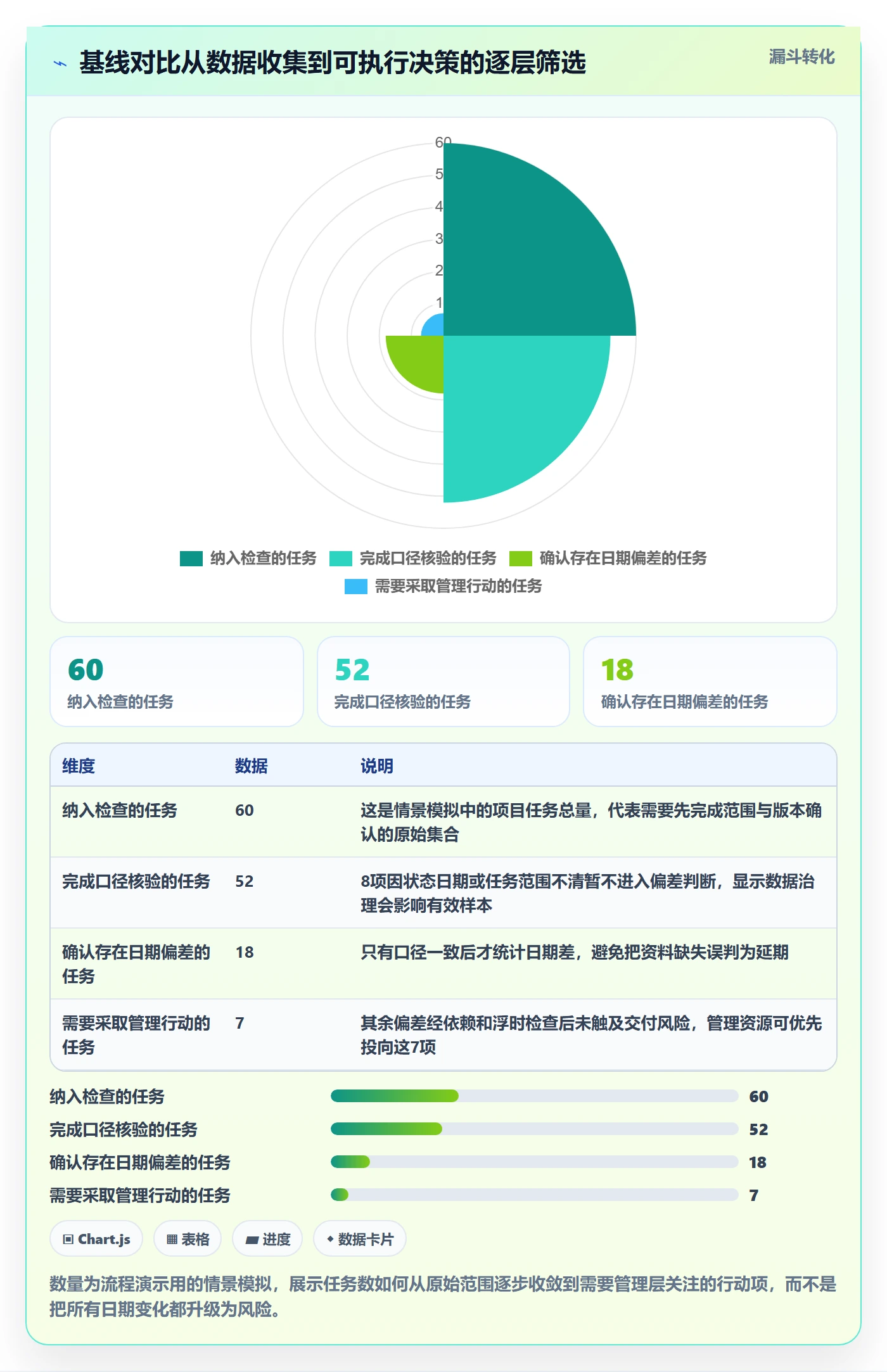 甘特图如何做好基线对比?实施团队实操方法与操作步骤