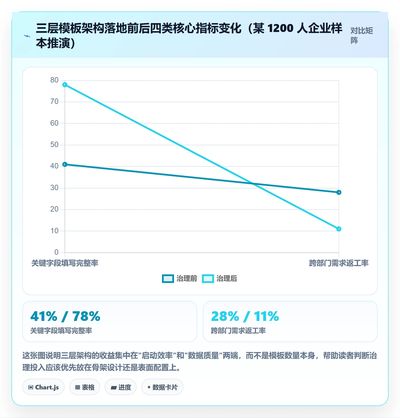 模板复用管理指南：跨部门团队如何做好项目模板，制度设计全流程