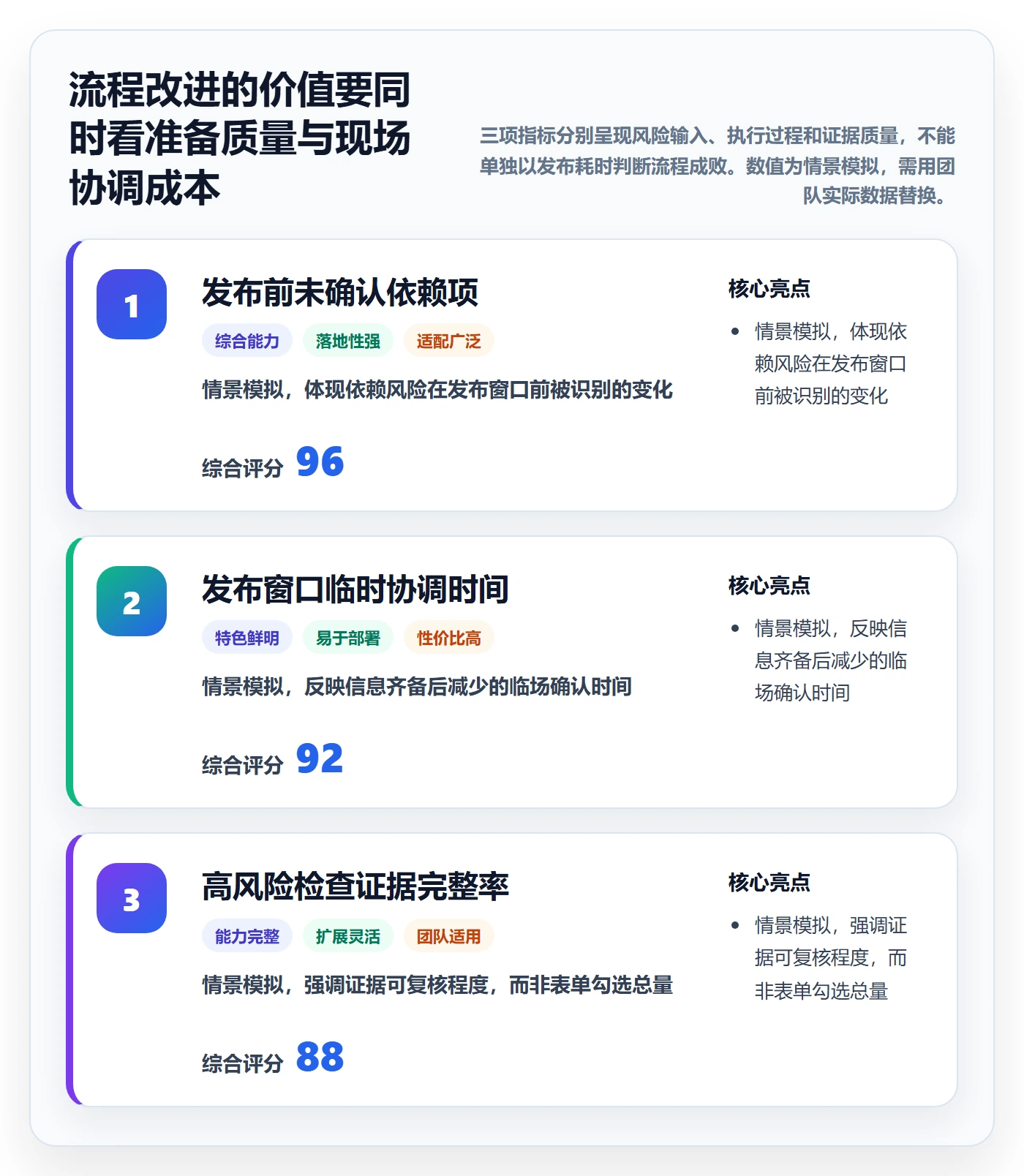 发布检查实操方法:跨部门团队提升发布管理效率的风险控制方法与模板