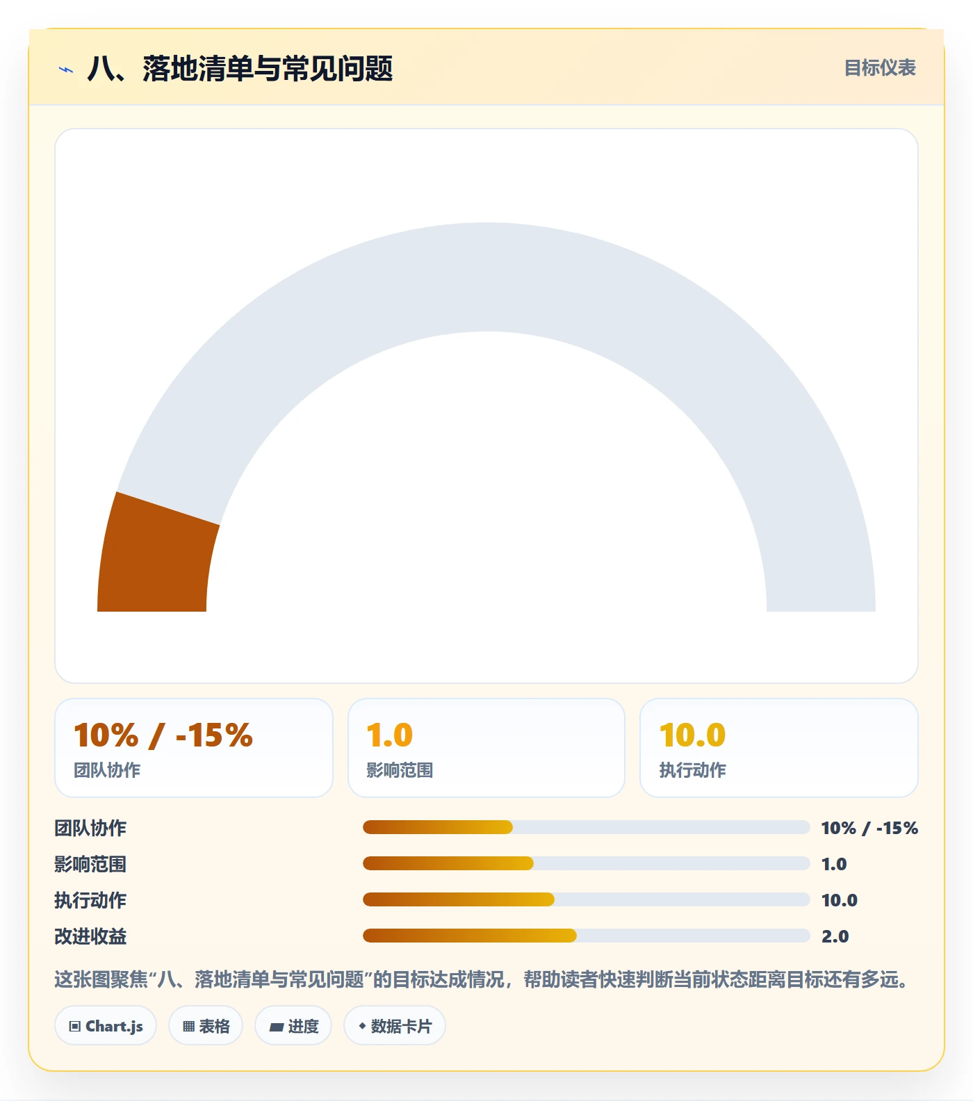 八、落地清单与常见问题