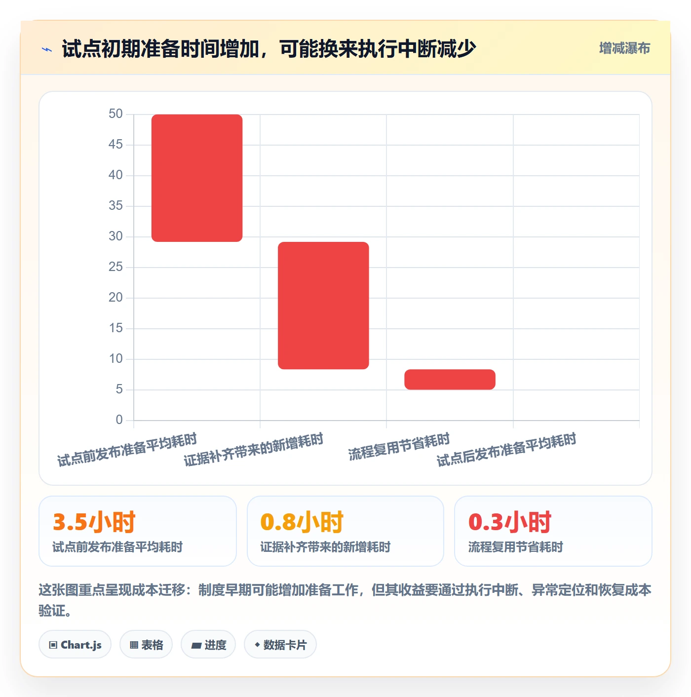 上线落地方案:研发团队开展发布管理的制度设计案例解析