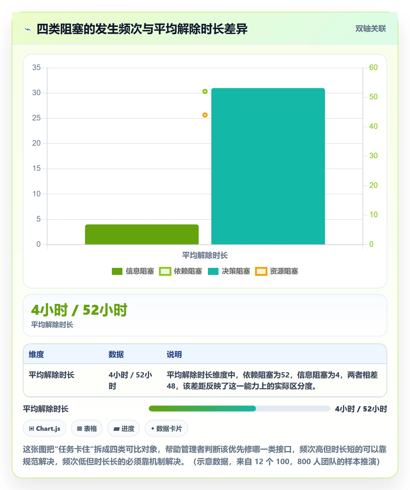 任务执行阻塞教程：企业管理者协同管理，避坑指南