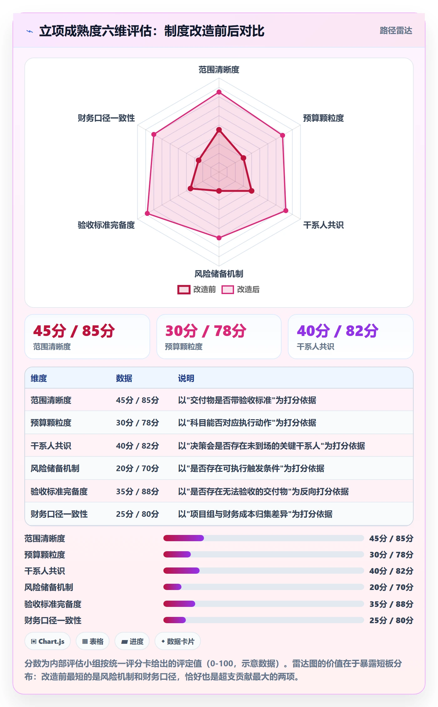 预算管理指南:项目成员如何做好项目立项,制度设计全流程