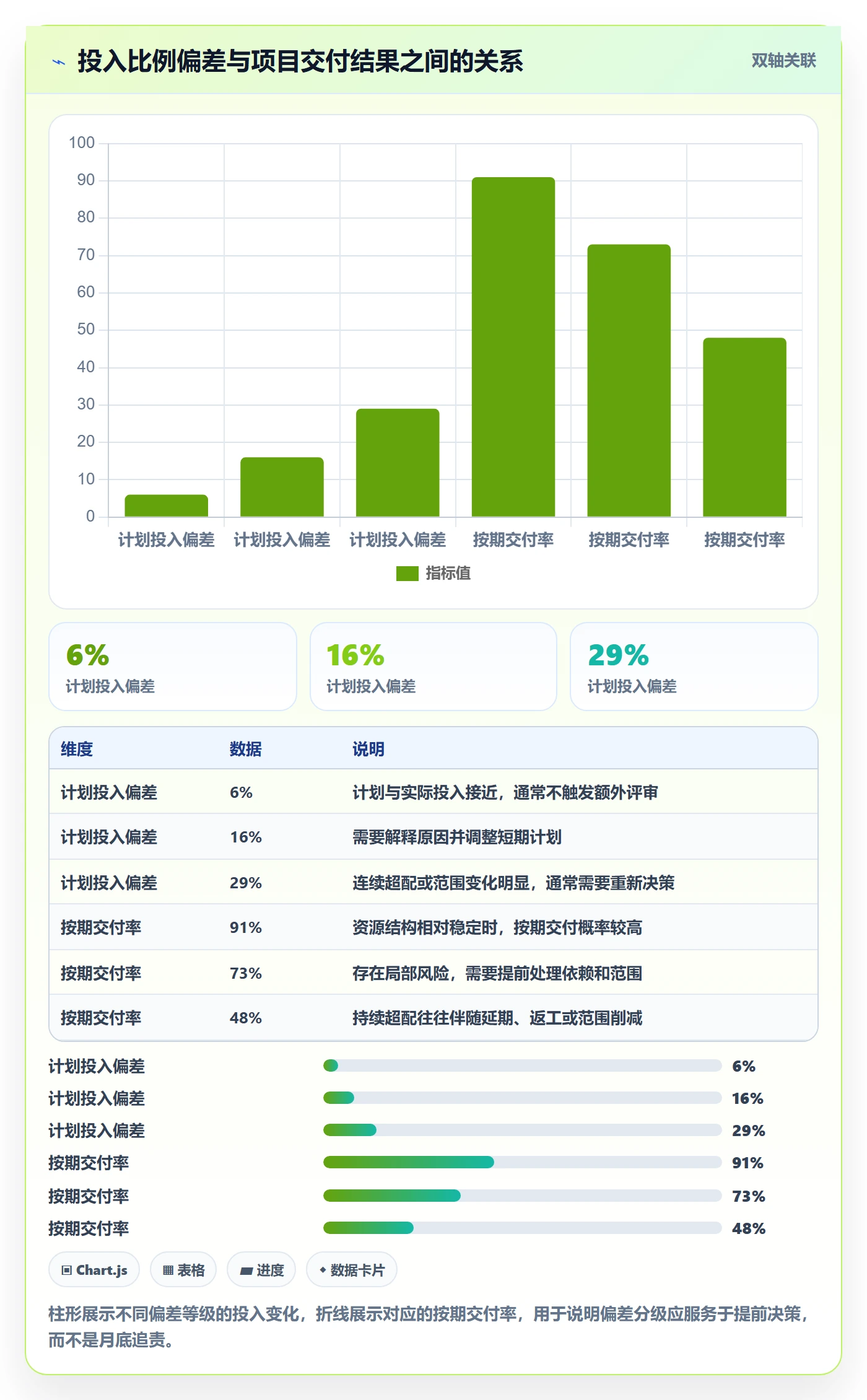 投入比例实操方法：产品经理提升人力资源计划效率的制度设计方法与模板