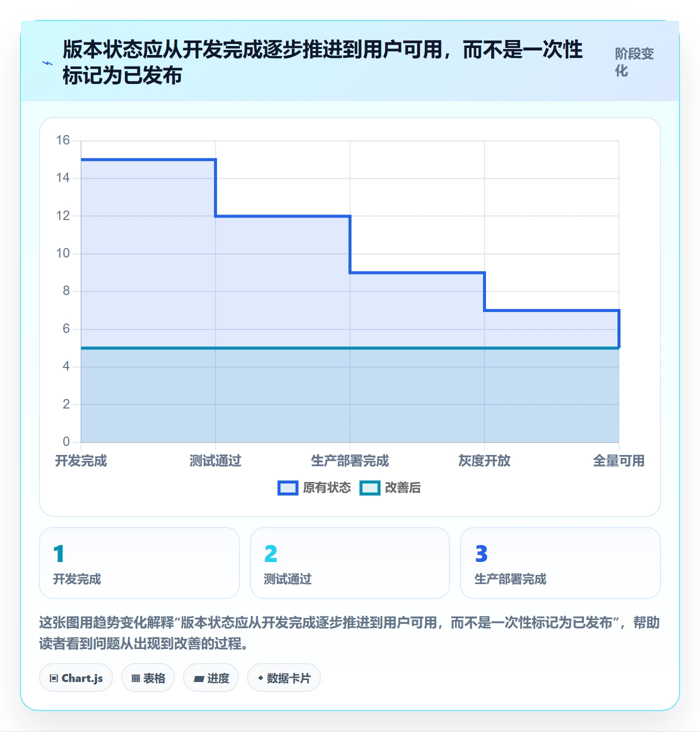 发布记录落地方案:产品经理开展版本管理的制度设计案例解析