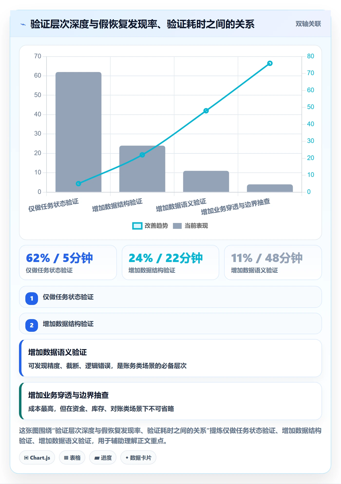 任务执行恢复全流程:实施团队最佳实践与一文讲清