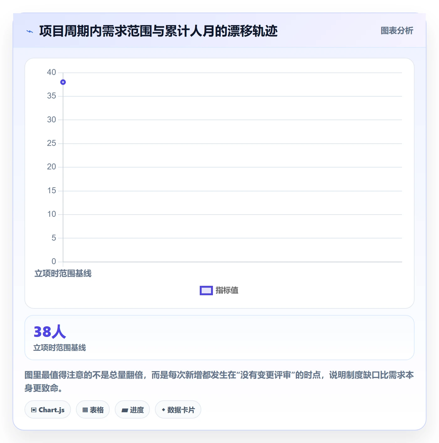 项目范围WBS教程:研发团队制度设计,避坑指南