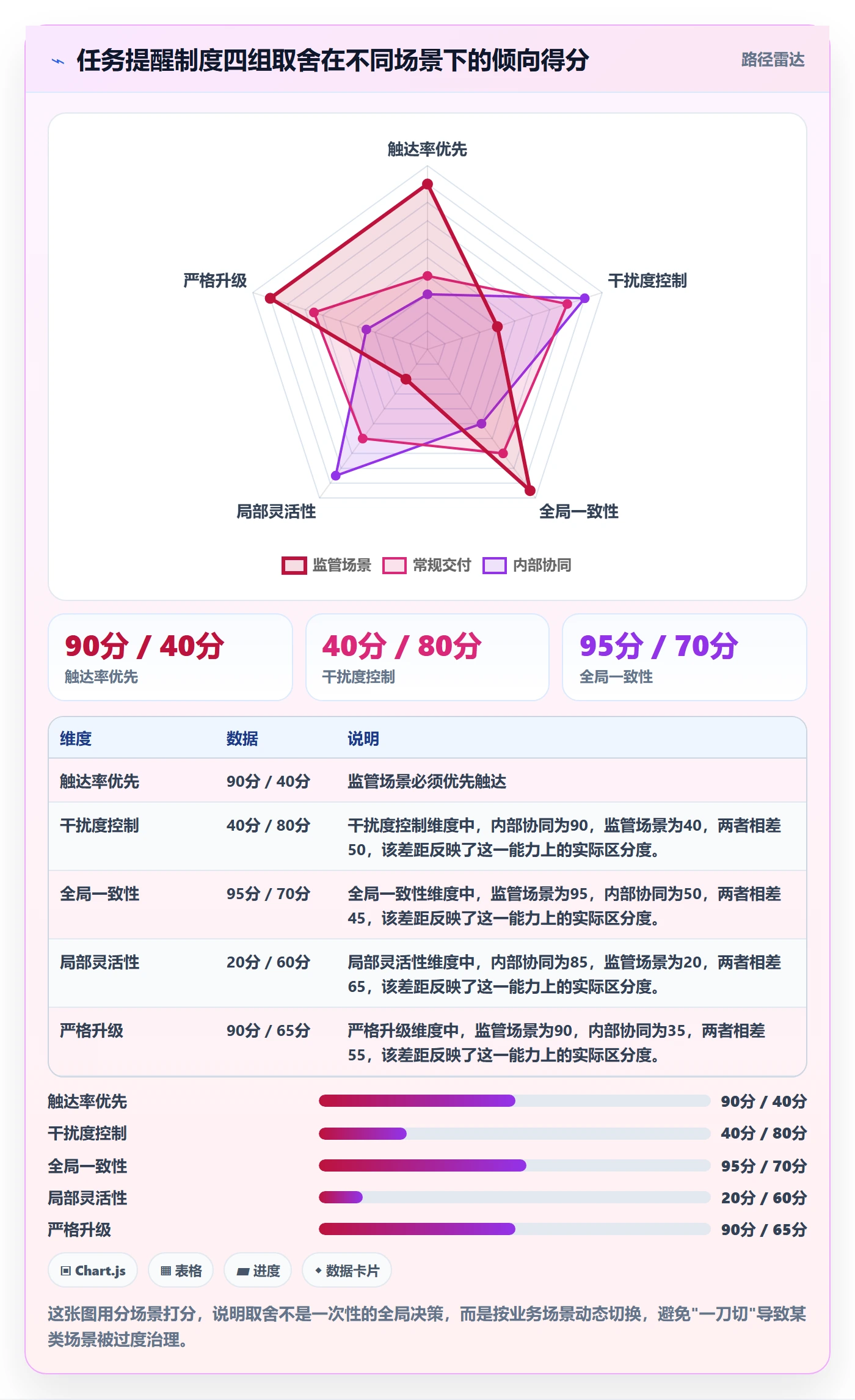 消息通知管理指南:管理层如何做好任务提醒,制度设计全流程