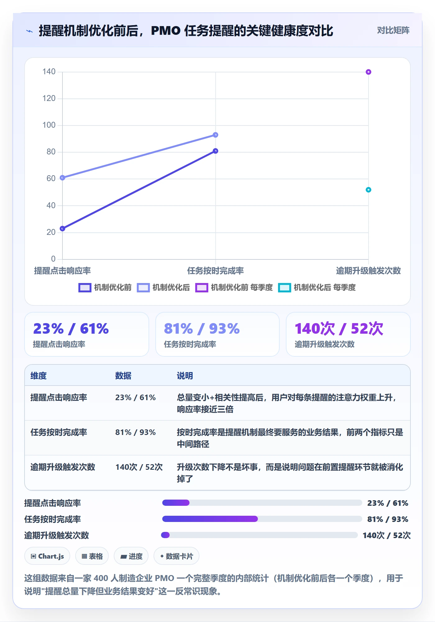 自动提醒最佳实践：PMO任务提醒最佳实践，常见问题