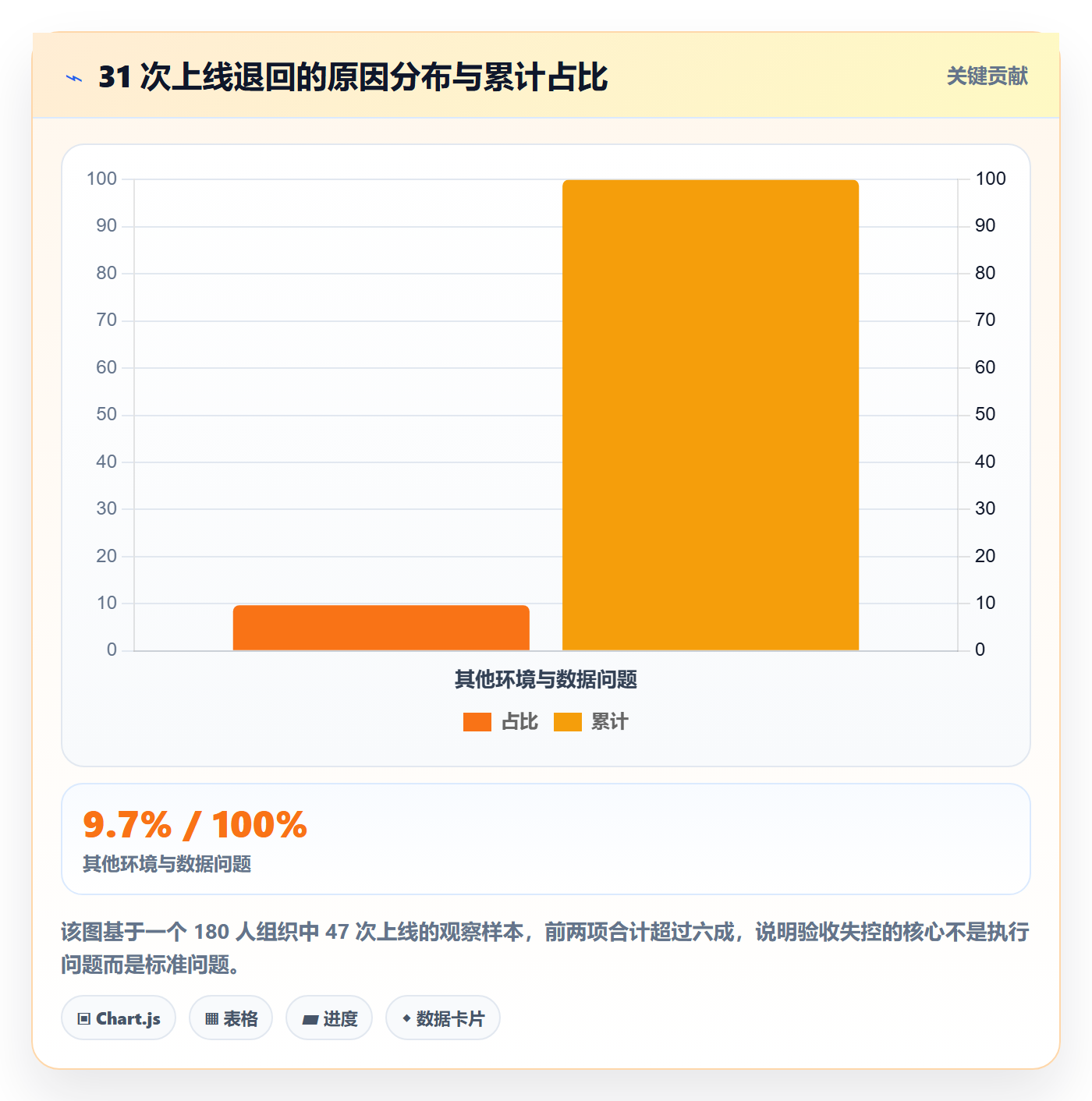 任务验收验收标准教程:管理层风险控制,避坑指南