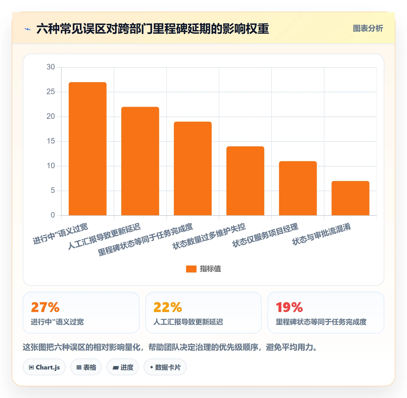 节点状态最佳实践：跨部门团队里程碑效率提升，常见问题