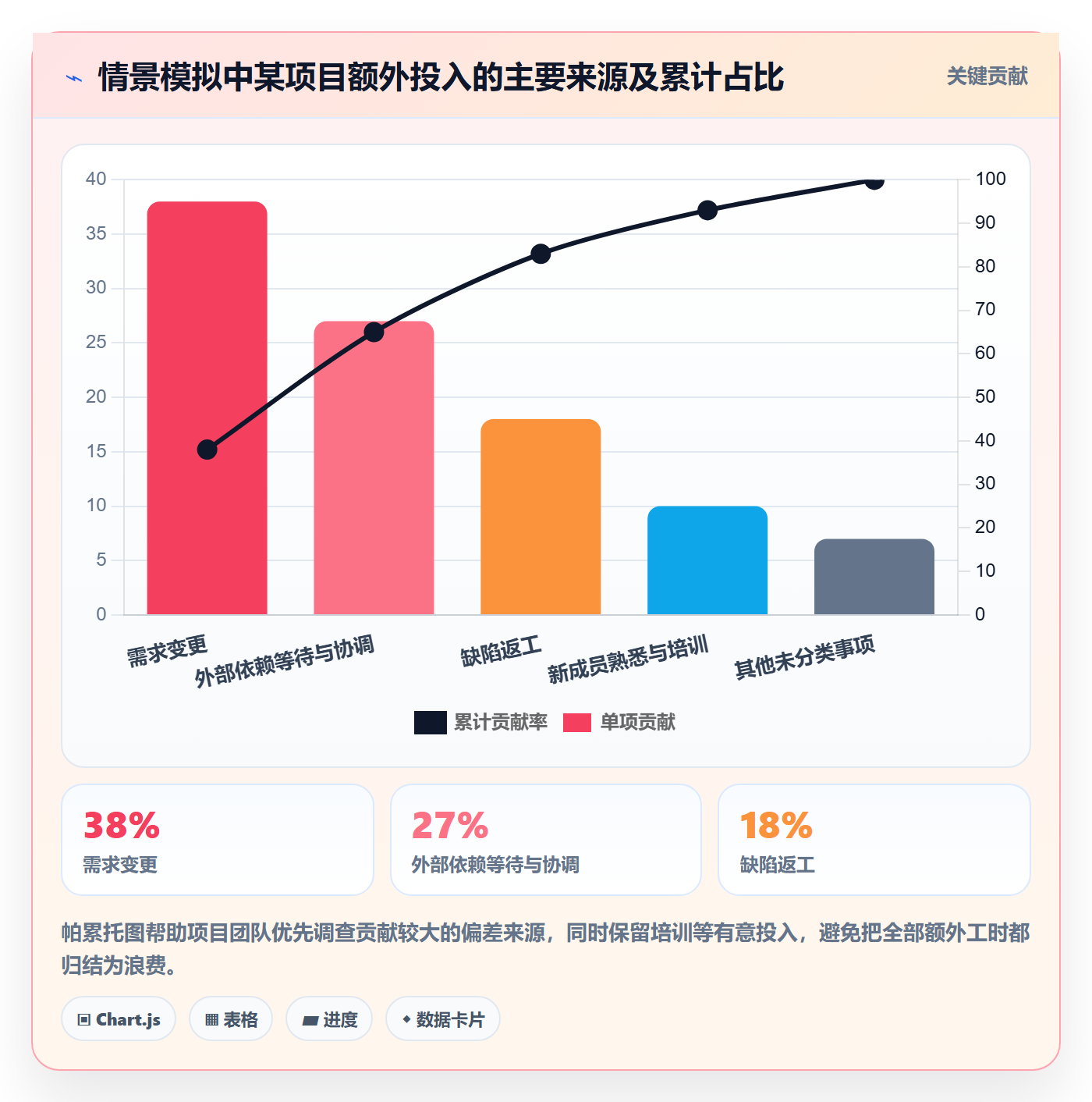 Timesheet流程与规范:跨部门团队工时表协同管理关键指标