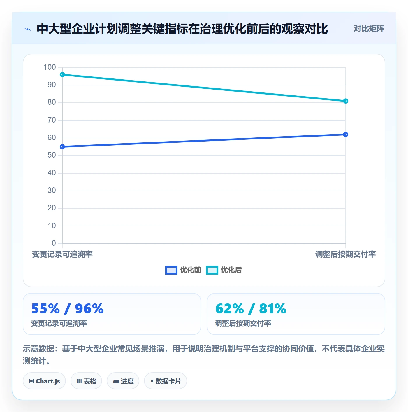 计划调整最佳实践:管理层项目规划落地方案,常见问题