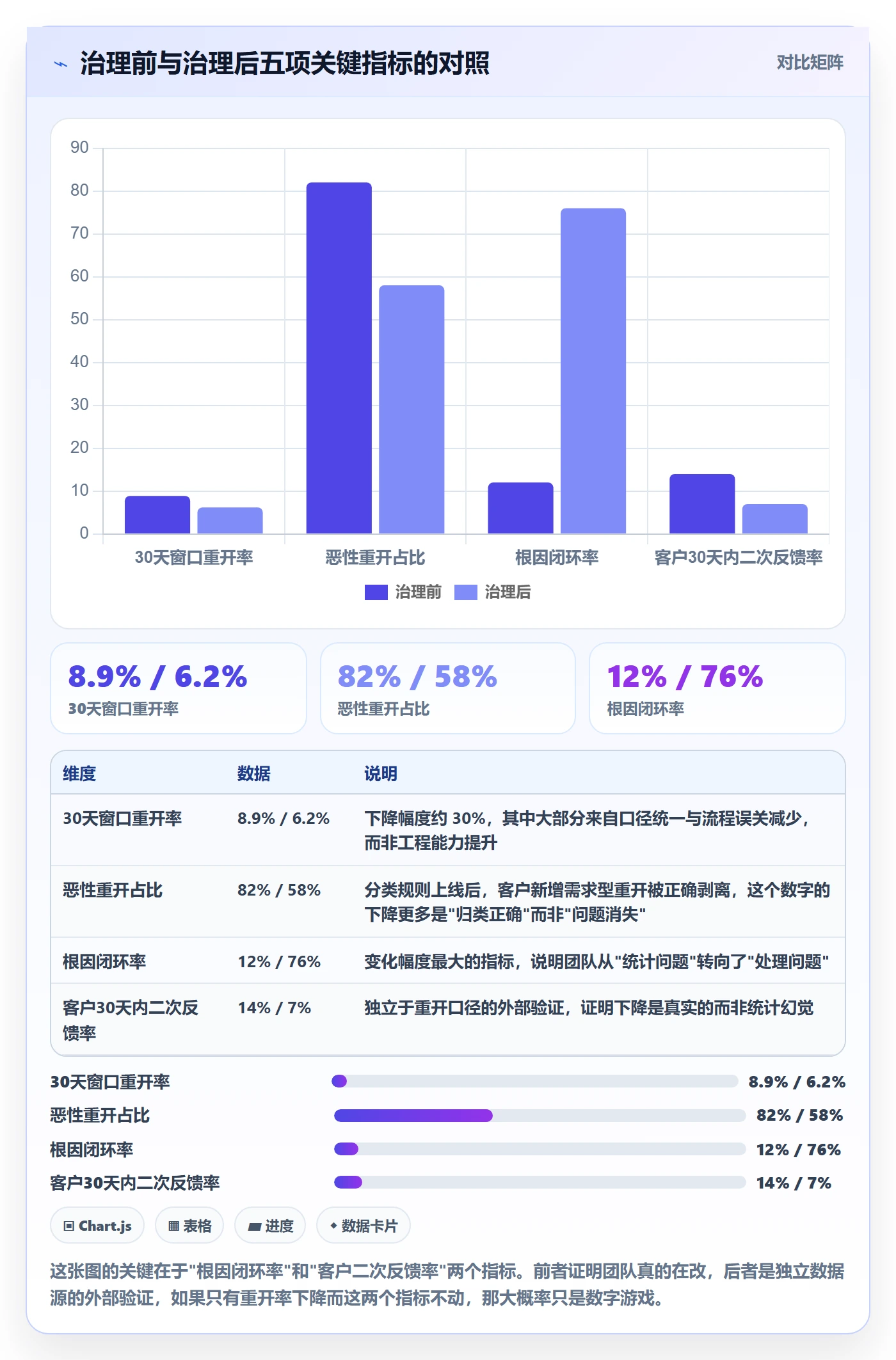 任务执行如何做好重开?实施团队数据分析与操作步骤