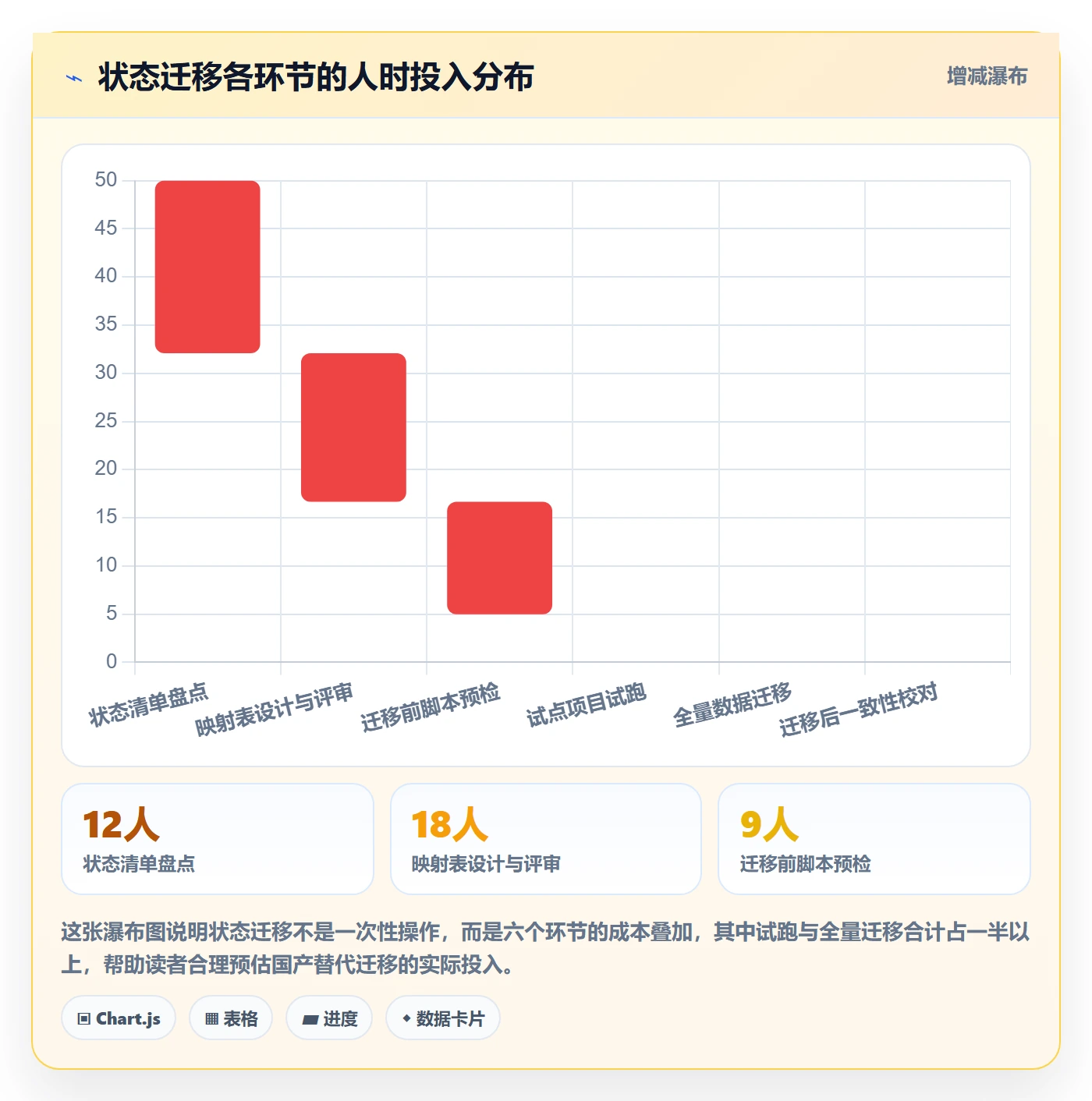 状态怎么做?研发团队入门指南:任务属性从0到1