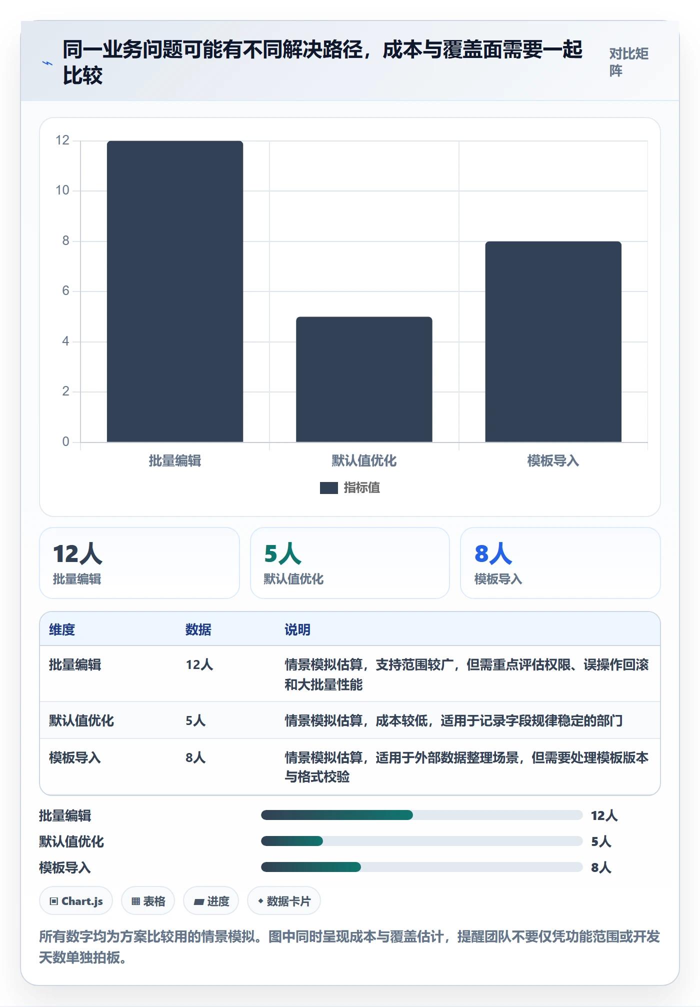 需求收集流程与规范：项目成员需求管理入门指南关键指标