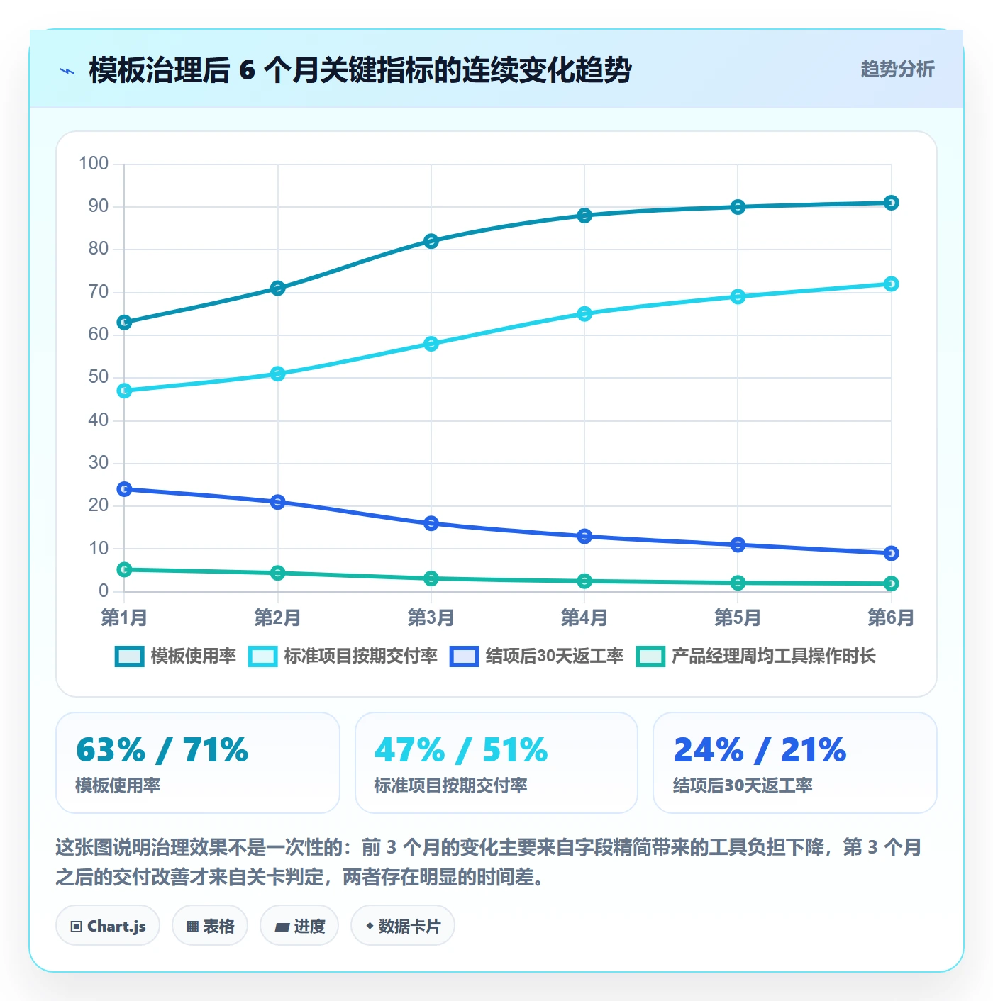 项目模板如何做好标准项目?产品经理流程优化与操作步骤