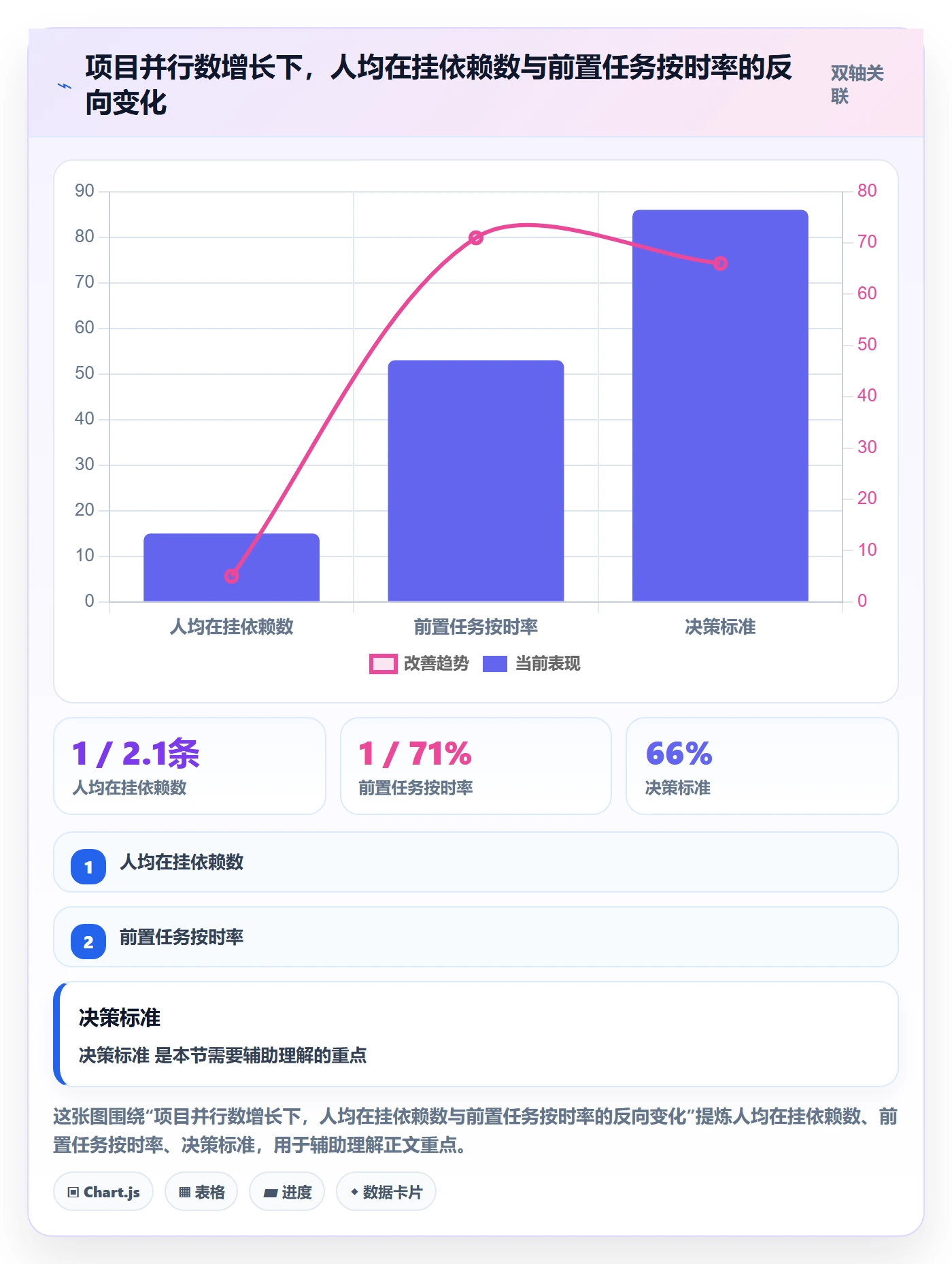 前置任务落地方案:实施团队开展任务依赖的协同管理案例解析