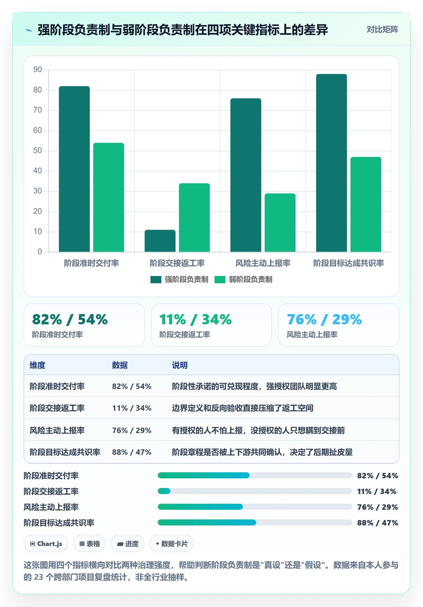 阶段负责人管理指南：跨部门团队如何做好项目阶段，效率提升全流程