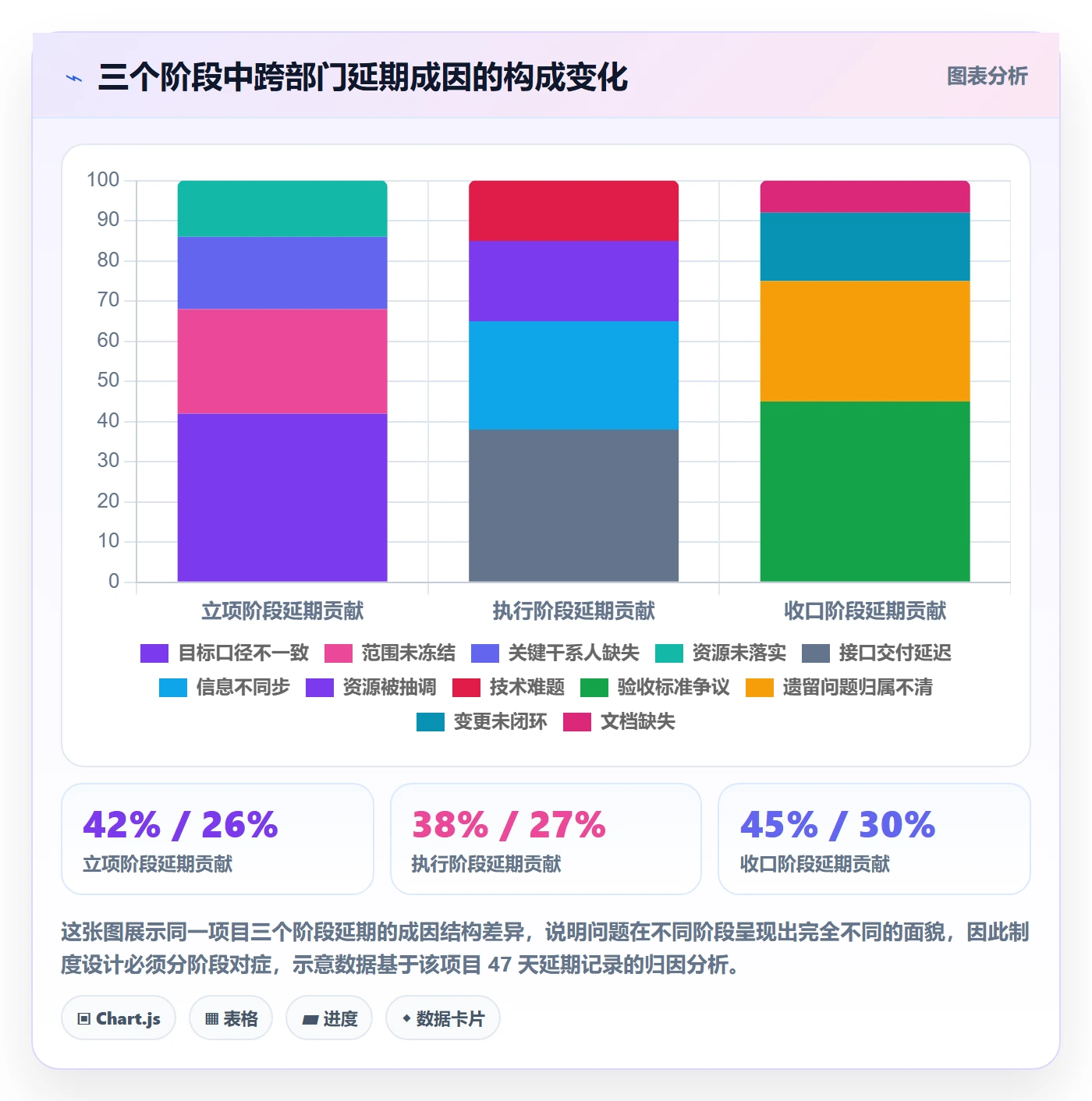 阶段计划管理指南:跨部门团队如何做好项目规划,制度设计全流程