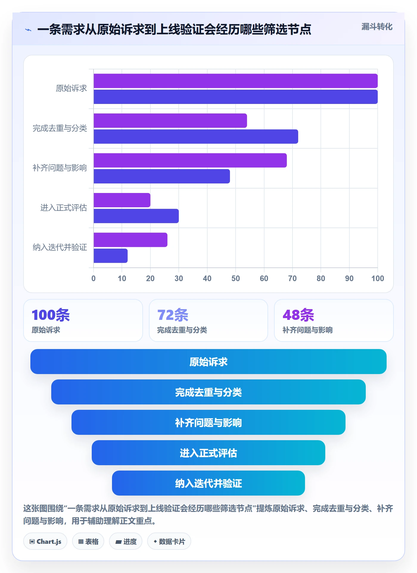 需求管理如何做好需求池？研发团队效率提升与操作步骤