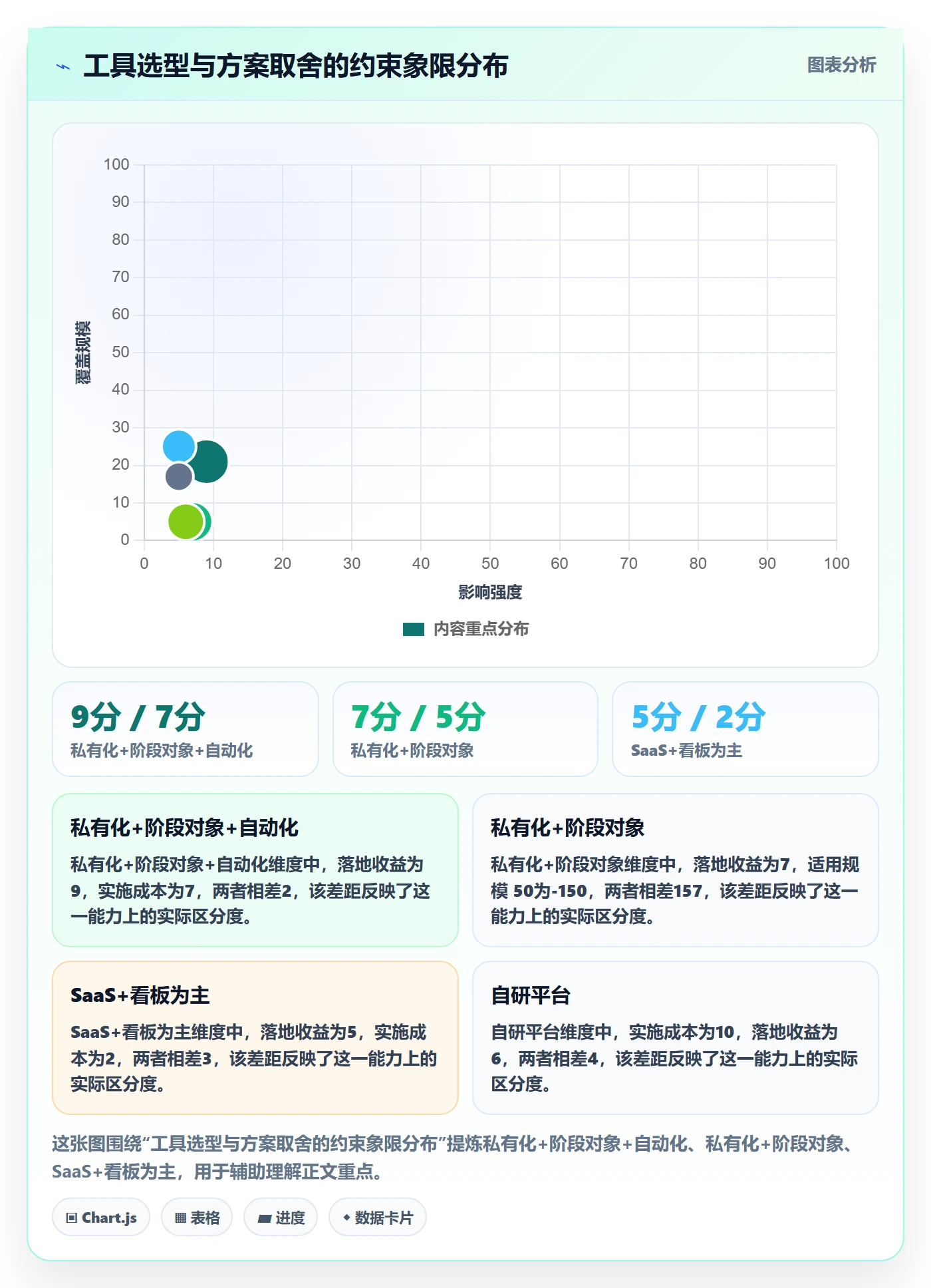 阶段进度落地方案:项目负责人开展进度管理的最佳实践案例解析
