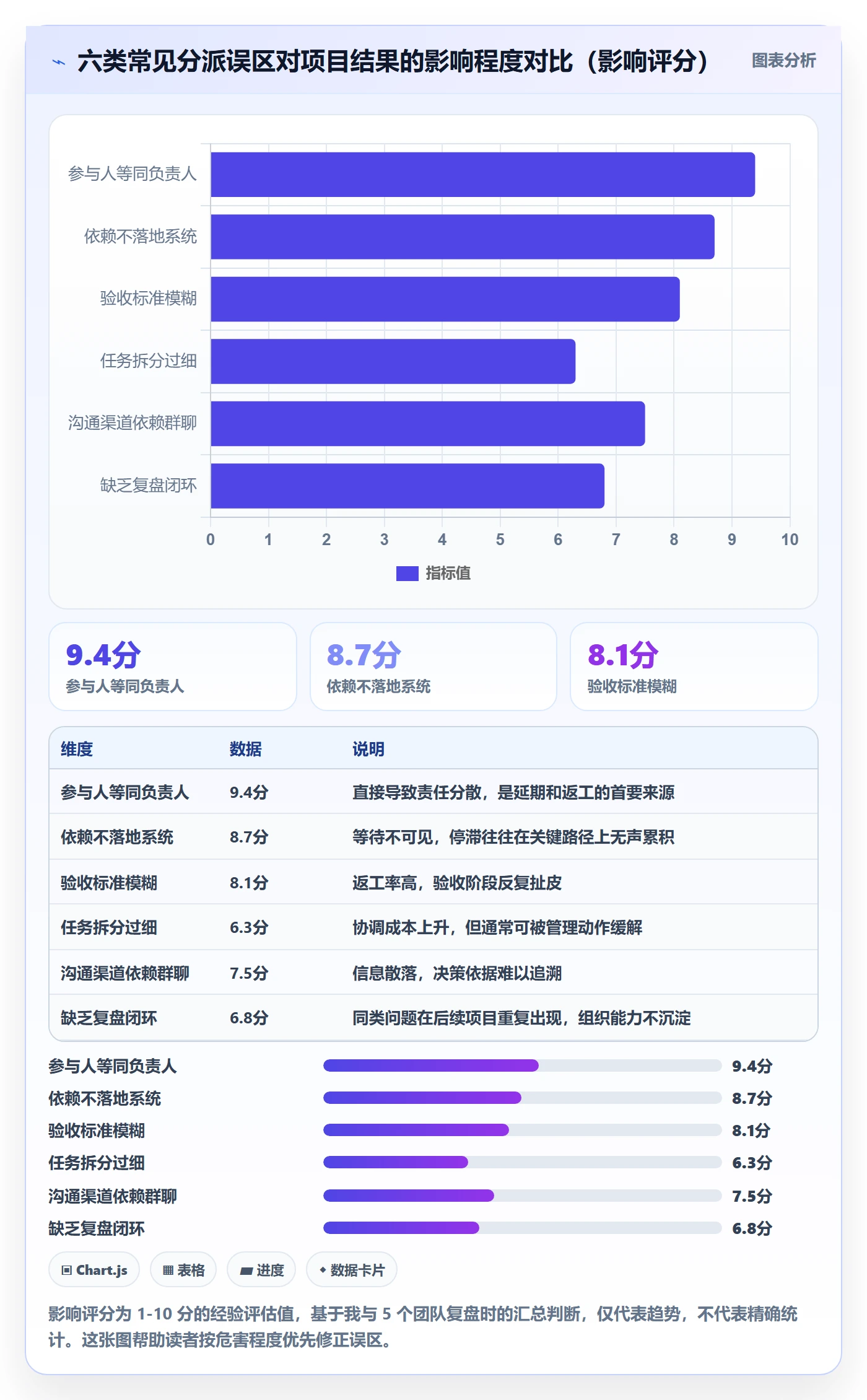 任务分派多人任务全流程：跨部门团队风险控制与一文讲清